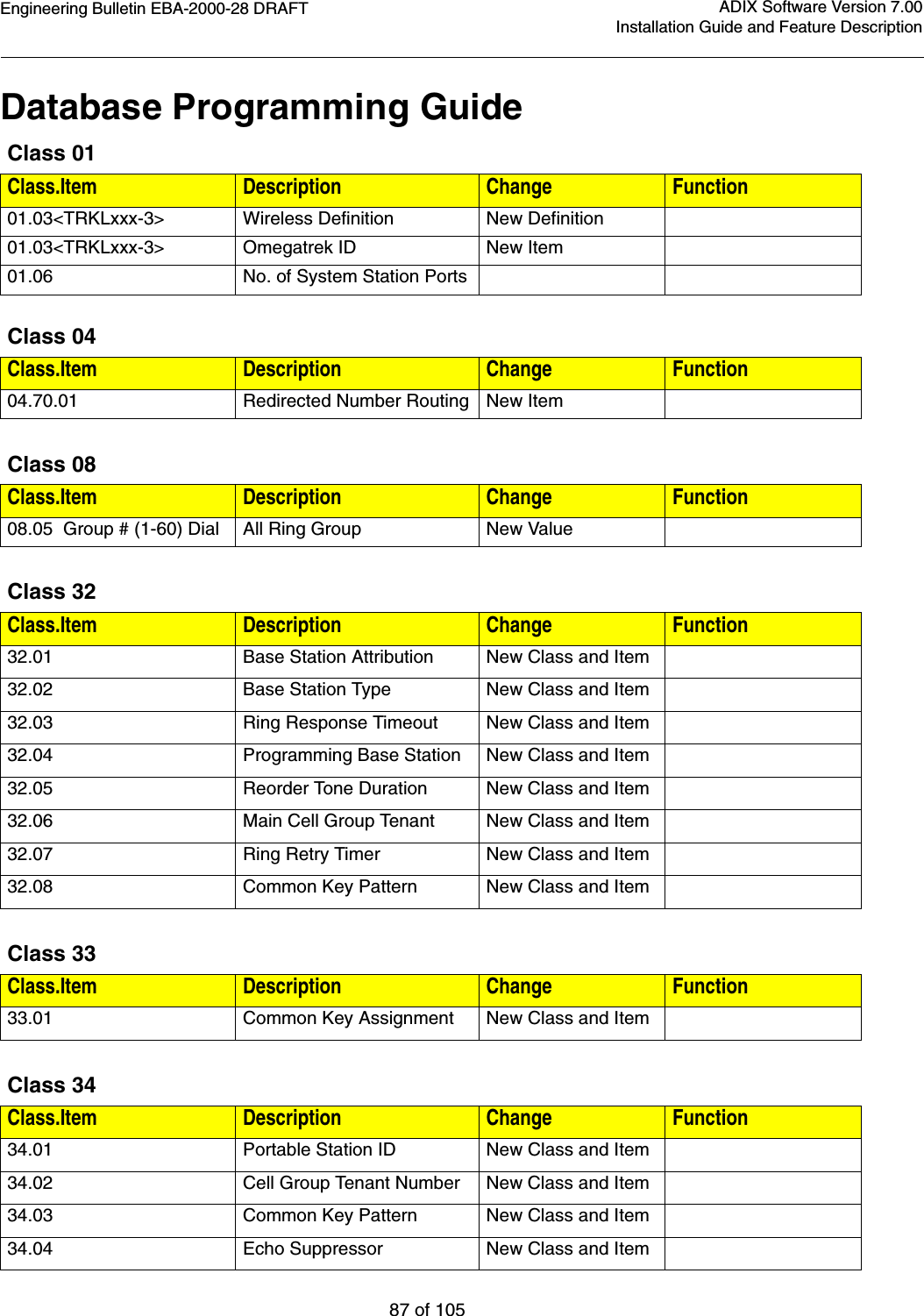 Engineering Bulletin EBA-2000-28 DRAFT87 of 105ADIX Software Version 7.00Installation Guide and Feature DescriptionDatabase Programming GuideClass 01Class.Item Description Change Function01.03&lt;TRKLxxx-3&gt; Wireless Definition New Definition01.03&lt;TRKLxxx-3&gt; Omegatrek ID New Item01.06 No. of System Station PortsClass 04Class.Item Description Change Function04.70.01 Redirected Number RoutingNew ItemClass 08Class.Item Description Change Function08.05  Group # (1-60) Dial All Ring Group New ValueClass 32Class.Item Description Change Function32.01 Base Station Attribution New Class and Item32.02 Base Station Type New Class and Item32.03 Ring Response Timeout New Class and Item32.04 Programming Base Station New Class and Item32.05 Reorder Tone Duration New Class and Item32.06 Main Cell Group Tenant  New Class and Item32.07 Ring Retry Timer New Class and Item32.08 Common Key Pattern New Class and ItemClass 33Class.Item Description Change Function33.01 Common Key Assignment New Class and ItemClass 34Class.Item Description Change Function34.01 Portable Station ID New Class and Item34.02 Cell Group Tenant Number New Class and Item34.03 Common Key Pattern New Class and Item34.04 Echo Suppressor New Class and Item