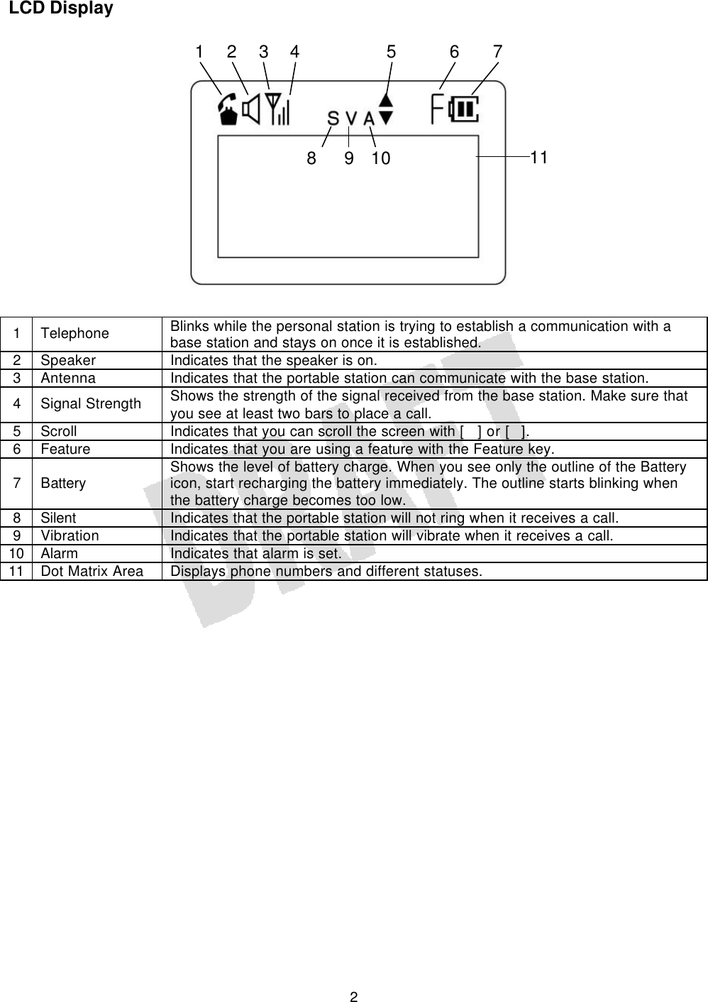   2 LCD Display                  1 Telephone Blinks while the personal station is trying to establish a communication with a base station and stays on once it is established. 2 Speaker Indicates that the speaker is on. 3 Antenna Indicates that the portable station can communicate with the base station. 4 Signal Strength Shows the strength of the signal received from the base station. Make sure that you see at least two bars to place a call. 5 Scroll Indicates that you can scroll the screen with [] or []. 6 Feature Indicates that you are using a feature with the Feature key. 7 Battery Shows the level of battery charge. When you see only the outline of the Battery icon, start recharging the battery immediately. The outline starts blinking when the battery charge becomes too low. 8 Silent Indicates that the portable station will not ring when it receives a call. 9 Vibration Indicates that the portable station will vibrate when it receives a call. 10 Alarm Indicates that alarm is set. 11 Dot Matrix Area Displays phone numbers and different statuses.  1 2 3 4 5 6 7 8 9 10 11 