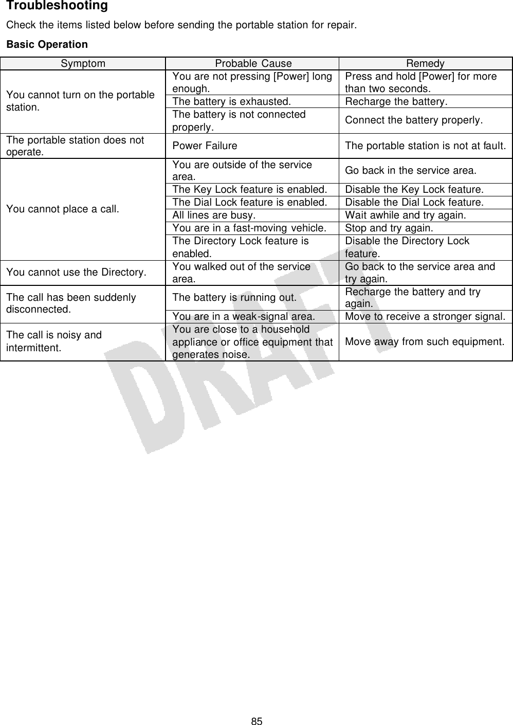   85Troubleshooting Check the items listed below before sending the portable station for repair. Basic Operation Symptom Probable Cause Remedy You are not pressing [Power] long enough. Press and hold [Power] for more than two seconds. The battery is exhausted. Recharge the battery. You cannot turn on the portable station. The battery is not connected properly. Connect the battery properly. The portable station does not operate. Power Failure The portable station is not at fault. You are outside of the service area. Go back in the service area. The Key Lock feature is enabled. Disable the Key Lock feature. The Dial Lock feature is enabled. Disable the Dial Lock feature. All lines are busy. Wait awhile and try again. You are in a fast-moving vehicle. Stop and try again. You cannot place a call. The Directory Lock feature is enabled. Disable the Directory Lock feature. You cannot use the Directory. You walked out of the service area. Go back to the service area and try again. The battery is running out. Recharge the battery and try again. The call has been suddenly disconnected. You are in a weak-signal area. Move to receive a stronger signal. The call is noisy and intermittent. You are close to a household appliance or office equipment that generates noise. Move away from such equipment.  