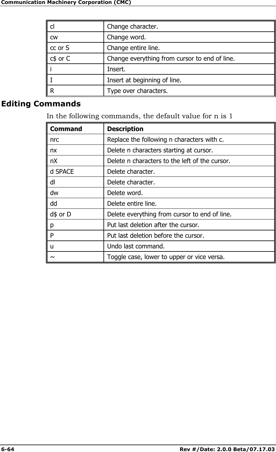 Communication Machinery Corporation (CMC) 6-64   Rev #/Date: 2.0.0 Beta/07.17.03 cl   Change character. cw   Change word. cc or S  Change entire line. c$ or C  Change everything from cursor to end of line. i   Insert. I   Insert at beginning of line. R   Type over characters. Editing Commands In the following commands, the default value for n is 1 Command Description nrc   Replace the following n characters with c. nx   Delete n characters starting at cursor. nX   Delete n characters to the left of the cursor. d SPACE   Delete character. dl   Delete character. dw   Delete word. dd   Delete entire line. d$ or D  Delete everything from cursor to end of line. p   Put last deletion after the cursor. P   Put last deletion before the cursor. u   Undo last command. ~   Toggle case, lower to upper or vice versa. 