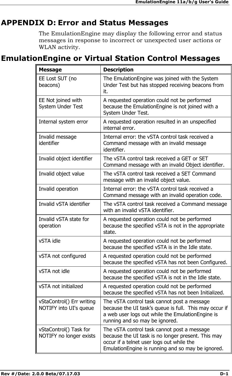 EmulationEngine 11a/b/g User's Guide Rev #/Date: 2.0.0 Beta/07.17.03  D-1        APPENDIX D: Error and Status Messages The EmulationEngine may display the following error and status messages in response to incorrect or unexpected user actions or WLAN activity. EmulationEngine or Virtual Station Control Messages Message Description EE Lost SUT (no beacons) The EmulationEngine was joined with the System Under Test but has stopped receiving beacons from it. EE Not joined with System Under Test A requested operation could not be performed because the EmulationEngine is not joined with a System Under Test. Internal system error  A requested operation resulted in an unspecified internal error. Invalid message identifier Internal error: the vSTA control task received a Command message with an invalid message identifier. Invalid object identifier  The vSTA control task received a GET or SET Command message with an invalid Object identifier. Invalid object value  The vSTA control task received a SET Command message with an invalid object value. Invalid operation  Internal error: the vSTA control task received a Command message with an invalid operation code. Invalid vSTA identifier  The vSTA control task received a Command message with an invalid vSTA identifier. Invalid vSTA state for operation A requested operation could not be performed because the specified vSTA is not in the appropriate state. vSTA idle  A requested operation could not be performed because the specified vSTA is in the Idle state. vSTA not configured  A requested operation could not be performed because the specified vSTA has not been Configured. vSTA not idle  A requested operation could not be performed because the specified vSTA is not in the Idle state. vSTA not initialized  A requested operation could not be performed because the specified vSTA has not been Initialized. vStaControl() Err writing NOTIFY into UI's queue The vSTA control task cannot post a message because the UI task&rsquo;s queue is full.  This may occur if a web user logs out while the EmulationEngine is running and so may be ignored. vStaControl() Task for NOTIFY no longer exists The vSTA control task cannot post a message because the UI task is no longer present. This may occur if a telnet user logs out while the EmulationEngine is running and so may be ignored. 