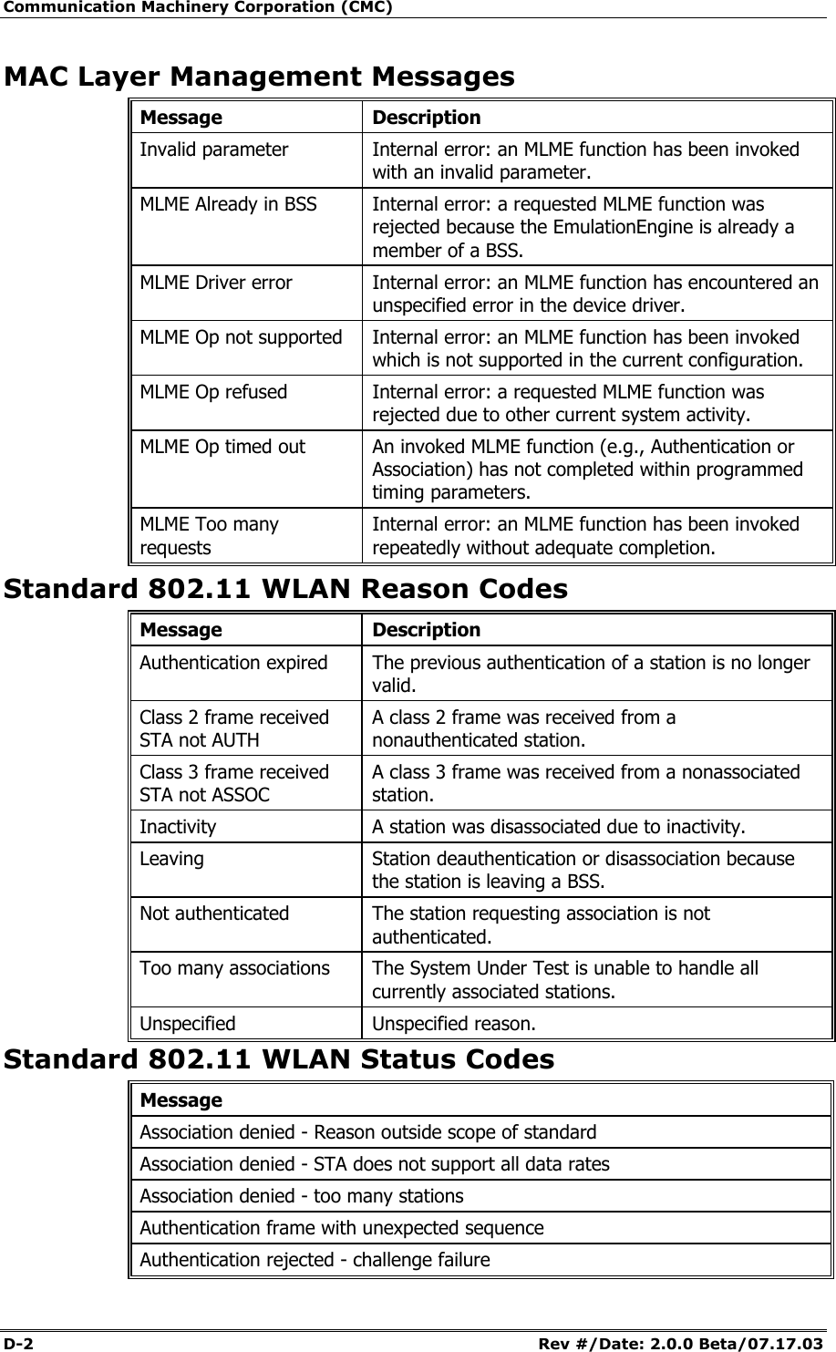Communication Machinery Corporation (CMC) D-2   Rev #/Date: 2.0.0 Beta/07.17.03 MAC Layer Management Messages Message Description Invalid parameter  Internal error: an MLME function has been invoked with an invalid parameter. MLME Already in BSS  Internal error: a requested MLME function was rejected because the EmulationEngine is already a member of a BSS. MLME Driver error  Internal error: an MLME function has encountered an unspecified error in the device driver. MLME Op not supported  Internal error: an MLME function has been invoked which is not supported in the current configuration. MLME Op refused  Internal error: a requested MLME function was rejected due to other current system activity. MLME Op timed out  An invoked MLME function (e.g., Authentication or Association) has not completed within programmed timing parameters. MLME Too many requests Internal error: an MLME function has been invoked repeatedly without adequate completion. Standard 802.11 WLAN Reason Codes  Standard 802.11 WLAN Status Codes Message Association denied - Reason outside scope of standard Association denied - STA does not support all data rates Association denied - too many stations Authentication frame with unexpected sequence Authentication rejected - challenge failure Message Description Authentication expired  The previous authentication of a station is no longer valid. Class 2 frame received STA not AUTH A class 2 frame was received from a nonauthenticated station. Class 3 frame received STA not ASSOC A class 3 frame was received from a nonassociated station. Inactivity  A station was disassociated due to inactivity. Leaving  Station deauthentication or disassociation because the station is leaving a BSS. Not authenticated  The station requesting association is not authenticated. Too many associations  The System Under Test is unable to handle all currently associated stations. Unspecified Unspecified reason. 