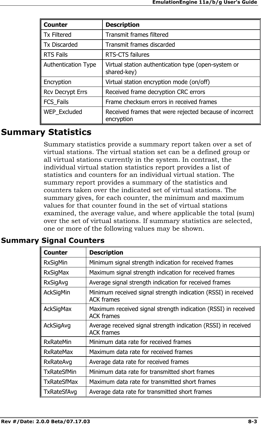 EmulationEngine 11a/b/g User's Guide Rev #/Date: 2.0.0 Beta/07.17.03  8-3 Counter Description Tx Filtered  Transmit frames filtered Tx Discarded  Transmit frames discarded RTS Fails  RTS-CTS failures Authentication Type  Virtual station authentication type (open-system or shared-key) Encryption  Virtual station encryption mode (on/off) Rcv Decrypt Errs  Received frame decryption CRC errors FCS_Fails  Frame checksum errors in received frames WEP_Excluded  Received frames that were rejected because of incorrect encryption Summary Statistics Summary statistics provide a summary report taken over a set of virtual stations. The virtual station set can be a defined group or all virtual stations currently in the system. In contrast, the individual virtual station statistics report provides a list of statistics and counters for an individual virtual station. The summary report provides a summary of the statistics and counters taken over the indicated set of virtual stations. The summary gives, for each counter, the minimum and maximum values for that counter found in the set of virtual stations examined, the average value, and where applicable the total (sum) over the set of virtual stations. If summary statistics are selected, one or more of the following values may be shown. Summary Signal Counters Counter Description RxSigMin  Minimum signal strength indication for received frames RxSigMax  Maximum signal strength indication for received frames RxSigAvg  Average signal strength indication for received frames AckSigMin  Minimum received signal strength indication (RSSI) in received ACK frames AckSigMax  Maximum received signal strength indication (RSSI) in received ACK frames AckSigAvg  Average received signal strength indication (RSSI) in received ACK frames RxRateMin  Minimum data rate for received frames RxRateMax  Maximum data rate for received frames RxRateAvg  Average data rate for received frames TxRateSfMin  Minimum data rate for transmitted short frames TxRateSfMax  Maximum data rate for transmitted short frames TxRateSfAvg  Average data rate for transmitted short frames 