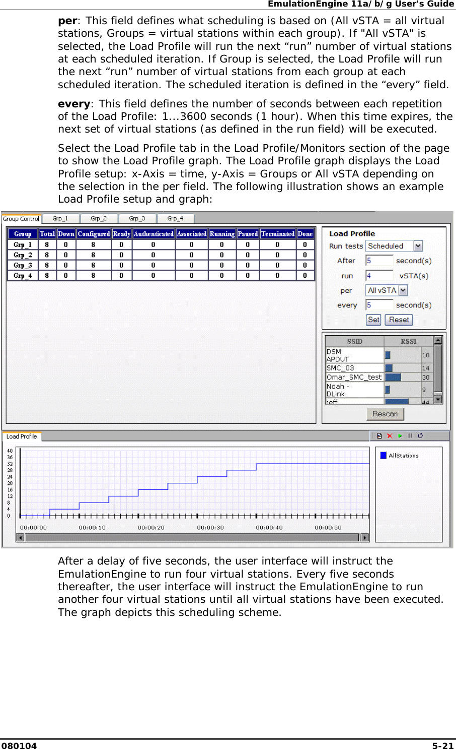 EmulationEngine 11a/b/g User's Guide 080104  5-21 per: This field defines what scheduling is based on (All vSTA = all virtual stations, Groups = virtual stations within each group). If "All vSTA" is selected, the Load Profile will run the next &ldquo;run&rdquo; number of virtual stations at each scheduled iteration. If Group is selected, the Load Profile will run the next &ldquo;run&rdquo; number of virtual stations from each group at each scheduled iteration. The scheduled iteration is defined in the &ldquo;every&rdquo; field. every: This field defines the number of seconds between each repetition of the Load Profile: 1...3600 seconds (1 hour). When this time expires, the next set of virtual stations (as defined in the run field) will be executed. Select the Load Profile tab in the Load Profile/Monitors section of the page to show the Load Profile graph. The Load Profile graph displays the Load Profile setup: x-Axis = time, y-Axis = Groups or All vSTA depending on the selection in the per field. The following illustration shows an example Load Profile setup and graph:  After a delay of five seconds, the user interface will instruct the EmulationEngine to run four virtual stations. Every five seconds thereafter, the user interface will instruct the EmulationEngine to run another four virtual stations until all virtual stations have been executed. The graph depicts this scheduling scheme. 