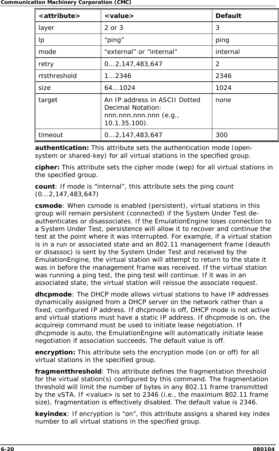 Communication Machinery Corporation (CMC) 6-20   080104 <attribute> <value>  Default layer  2 or 3  3 lp &ldquo;ping&rdquo;  ping mode  &ldquo;external&rdquo; or &ldquo;internal&rdquo;  internal retry 0...2,147,483,647  2 rtsthreshold 1...2346  2346 size 64...1024  1024 target  An IP address in ASCII Dotted Decimal Notation: nnn.nnn.nnn.nnn (e.g., 10.1.35.100). none timeout 0...2,147,483,647  300 authentication: This attribute sets the authentication mode (open-system or shared-key) for all virtual stations in the specified group. cipher: This attribute sets the cipher mode (wep) for all virtual stations in the specified group. count: If mode is &ldquo;internal&rdquo;, this attribute sets the ping count (0...2,147,483,647) csmode: When csmode is enabled (persistent), virtual stations in this group will remain persistent (connected) if the System Under Test de-authenticates or disassociates. If the EmulationEngine loses connection to a System Under Test, persistence will allow it to recover and continue the test at the point where it was interrupted. For example, if a virtual station is in a run or associated state and an 802.11 management frame (deauth or disassoc) is sent by the System Under Test and received by the EmulationEngine, the virtual station will attempt to return to the state it was in before the management frame was received. If the virtual station was running a ping test, the ping test will continue. If it was in an associated state, the virtual station will reissue the associate request. dhcpmode: The DHCP mode allows virtual stations to have IP addresses dynamically assigned from a DHCP server on the network rather than a fixed, configured IP address. If dhcpmode is off, DHCP mode is not active and virtual stations must have a static IP address. If dhcpmode is on, the acquireip command must be used to initiate lease negotiation. If dhcpmode is auto, the EmulationEngine will automatically initiate lease negotiation if association succeeds. The default value is off. encryption: This attribute sets the encryption mode (on or off) for all virtual stations in the specified group. fragmentthreshold: This attribute defines the fragmentation threshold for the virtual station(s) configured by this command. The fragmentation threshold will limit the number of bytes in any 802.11 frame transmitted by the vSTA. If <value> is set to 2346 (i.e., the maximum 802.11 frame size), fragmentation is effectively disabled. The default value is 2346. keyindex: If encryption is &ldquo;on&rdquo;, this attribute assigns a shared key index number to all virtual stations in the specified group. 