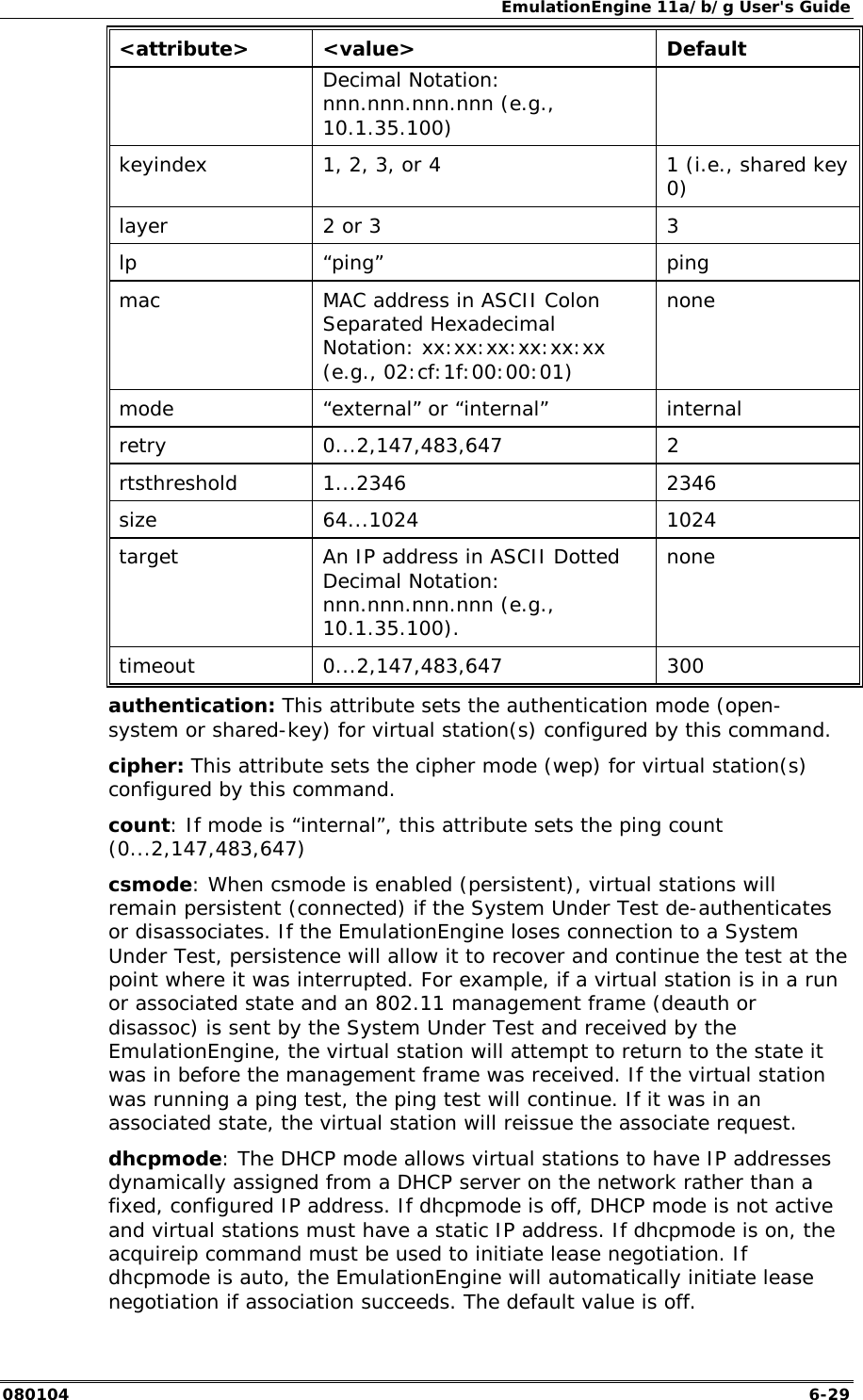 EmulationEngine 11a/b/g User's Guide 080104  6-29 <attribute> <value>  Default Decimal Notation: nnn.nnn.nnn.nnn (e.g., 10.1.35.100) keyindex  1, 2, 3, or 4  1 (i.e., shared key 0) layer  2 or 3  3 lp &ldquo;ping&rdquo;  ping mac  MAC address in ASCII Colon Separated Hexadecimal Notation: xx:xx:xx:xx:xx:xx (e.g., 02:cf:1f:00:00:01) none mode  &ldquo;external&rdquo; or &ldquo;internal&rdquo;  internal retry 0...2,147,483,647  2 rtsthreshold 1...2346  2346 size 64...1024  1024 target  An IP address in ASCII Dotted Decimal Notation: nnn.nnn.nnn.nnn (e.g., 10.1.35.100). none timeout 0...2,147,483,647  300 authentication: This attribute sets the authentication mode (open-system or shared-key) for virtual station(s) configured by this command. cipher: This attribute sets the cipher mode (wep) for virtual station(s) configured by this command. count: If mode is &ldquo;internal&rdquo;, this attribute sets the ping count (0...2,147,483,647) csmode: When csmode is enabled (persistent), virtual stations will remain persistent (connected) if the System Under Test de-authenticates or disassociates. If the EmulationEngine loses connection to a System Under Test, persistence will allow it to recover and continue the test at the point where it was interrupted. For example, if a virtual station is in a run or associated state and an 802.11 management frame (deauth or disassoc) is sent by the System Under Test and received by the EmulationEngine, the virtual station will attempt to return to the state it was in before the management frame was received. If the virtual station was running a ping test, the ping test will continue. If it was in an associated state, the virtual station will reissue the associate request. dhcpmode: The DHCP mode allows virtual stations to have IP addresses dynamically assigned from a DHCP server on the network rather than a fixed, configured IP address. If dhcpmode is off, DHCP mode is not active and virtual stations must have a static IP address. If dhcpmode is on, the acquireip command must be used to initiate lease negotiation. If dhcpmode is auto, the EmulationEngine will automatically initiate lease negotiation if association succeeds. The default value is off. 