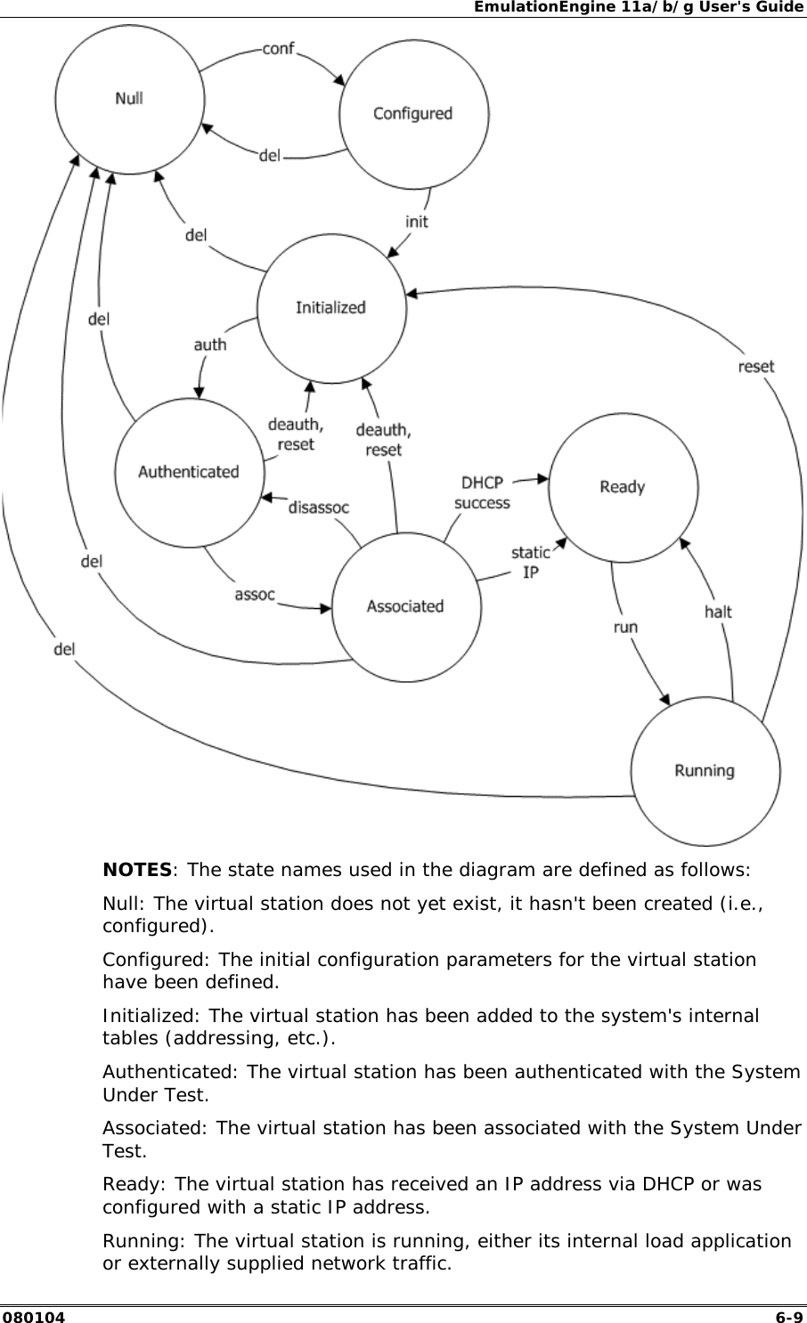 EmulationEngine 11a/b/g User's Guide 080104  6-9  NOTES: The state names used in the diagram are defined as follows: Null: The virtual station does not yet exist, it hasn't been created (i.e., configured). Configured: The initial configuration parameters for the virtual station have been defined. Initialized: The virtual station has been added to the system's internal tables (addressing, etc.). Authenticated: The virtual station has been authenticated with the System Under Test. Associated: The virtual station has been associated with the System Under Test. Ready: The virtual station has received an IP address via DHCP or was configured with a static IP address. Running: The virtual station is running, either its internal load application or externally supplied network traffic. 