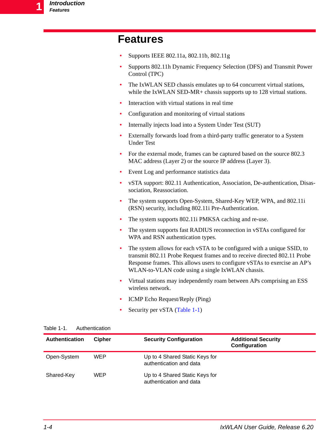 IntroductionFeatures1-4 IxWLAN User Guide, Release 6.201Features&bull;Supports IEEE 802.11a, 802.11b, 802.11g &bull;Supports 802.11h Dynamic Frequency Selection (DFS) and Transmit Power Control (TPC)&bull;The IxWLAN SED chassis emulates up to 64 concurrent virtual stations, while the IxWLAN SED-MR+ chassis supports up to 128 virtual stations.&bull;Interaction with virtual stations in real time&bull;Configuration and monitoring of virtual stations&bull;Internally injects load into a System Under Test (SUT)&bull;Externally forwards load from a third-party traffic generator to a System Under Test&bull;For the external mode, frames can be captured based on the source 802.3 MAC address (Layer 2) or the source IP address (Layer 3). &bull;Event Log and performance statistics data&bull;vSTA support: 802.11 Authentication, Association, De-authentication, Disas-sociation, Reassociation.&bull;The system supports Open-System, Shared-Key WEP, WPA, and 802.11i (RSN) security, including 802.11i Pre-Authentication.&bull;The system supports 802.11i PMKSA caching and re-use.&bull;The system supports fast RADIUS reconnection in vSTAs configured for WPA and RSN authentication types.&bull;The system allows for each vSTA to be configured with a unique SSID, to transmit 802.11 Probe Request frames and to receive directed 802.11 Probe Response frames. This allows users to configure vSTAs to exercise an AP&rsquo;s WLAN-to-VLAN code using a single IxWLAN chassis.&bull;Virtual stations may independently roam between APs comprising an ESS wireless network.&bull;ICMP Echo Request/Reply (Ping)&bull;Security per vSTA (Table 1-1)Table 1-1. AuthenticationAuthentication Cipher Security Configuration Additional Security ConfigurationOpen-System WEP Up to 4 Shared Static Keys for authentication and dataShared-Key WEP Up to 4 Shared Static Keys for authentication and data