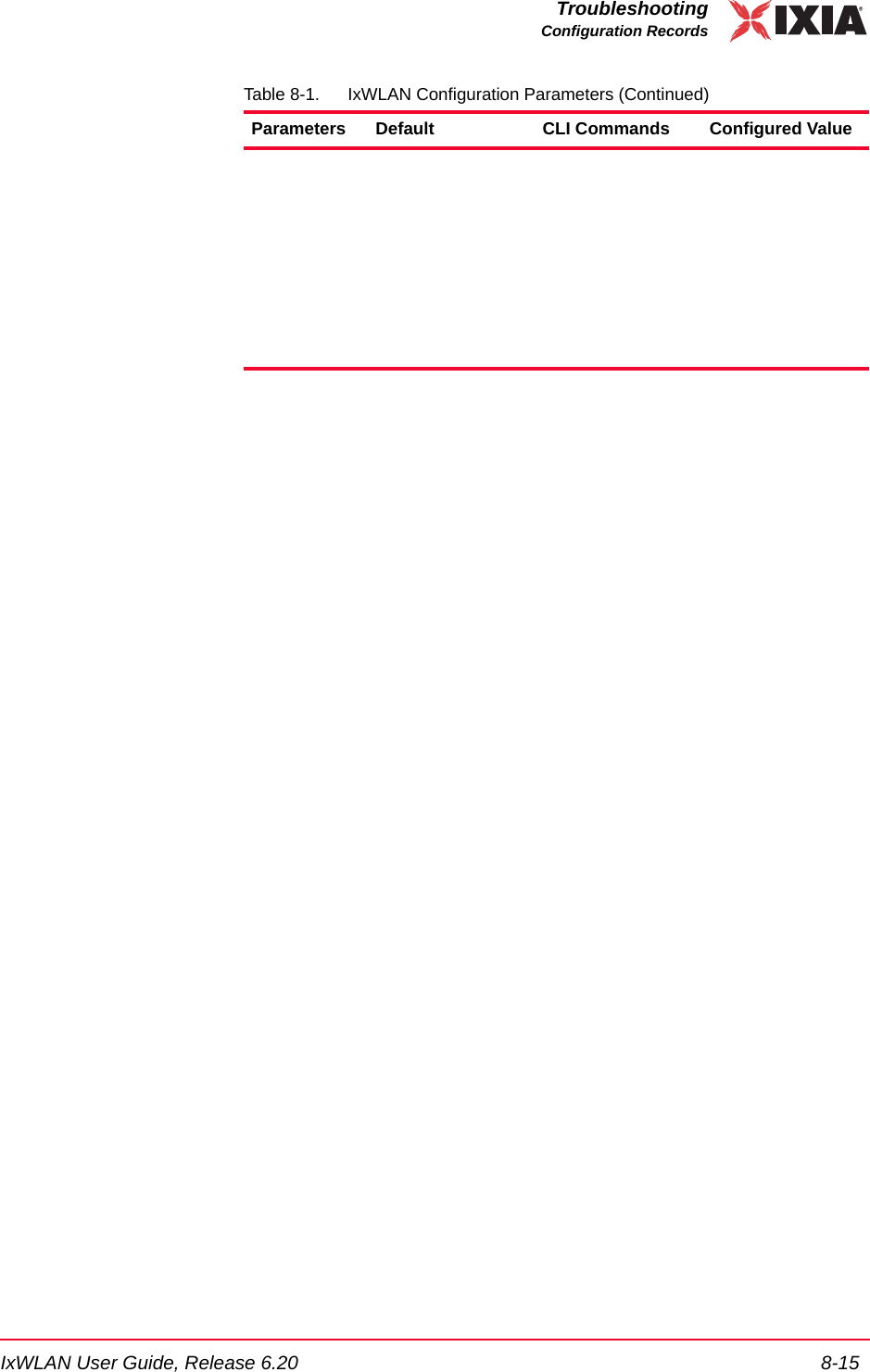 IxWLAN User Guide, Release 6.20 8-15TroubleshootingConfiguration RecordsTable 8-1. IxWLAN Configuration Parameters (Continued)Parameters Default CLI Commands Configured Value