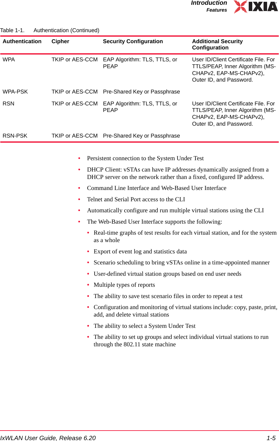 IxWLAN User Guide, Release 6.20 1-5IntroductionFeatures&bull;Persistent connection to the System Under Test&bull;DHCP Client: vSTAs can have IP addresses dynamically assigned from a DHCP server on the network rather than a fixed, configured IP address.&bull;Command Line Interface and Web-Based User Interface&bull;Telnet and Serial Port access to the CLI&bull;Automatically configure and run multiple virtual stations using the CLI&bull;The Web-Based User Interface supports the following:&bull;Real-time graphs of test results for each virtual station, and for the system as a whole&bull;Export of event log and statistics data&bull;Scenario scheduling to bring vSTAs online in a time-appointed manner&bull;User-defined virtual station groups based on end user needs&bull;Multiple types of reports&bull;The ability to save test scenario files in order to repeat a test&bull;Configuration and monitoring of virtual stations include: copy, paste, print, add, and delete virtual stations&bull;The ability to select a System Under Test&bull;The ability to set up groups and select individual virtual stations to run through the 802.11 state machineWPA TKIP or AES-CCM EAP Algorithm: TLS, TTLS, or PEAPUser ID/Client Certificate File. For TTLS/PEAP, Inner Algorithm (MS-CHAPv2, EAP-MS-CHAPv2), Outer ID, and Password.WPA-PSK TKIP or AES-CCM Pre-Shared Key or PassphraseRSN TKIP or AES-CCM EAP Algorithm: TLS, TTLS, or PEAPUser ID/Client Certificate File. For TTLS/PEAP, Inner Algorithm (MS-CHAPv2, EAP-MS-CHAPv2), Outer ID, and Password.RSN-PSK TKIP or AES-CCM Pre-Shared Key or PassphraseTable 1-1. Authentication (Continued)Authentication Cipher Security Configuration Additional Security Configuration