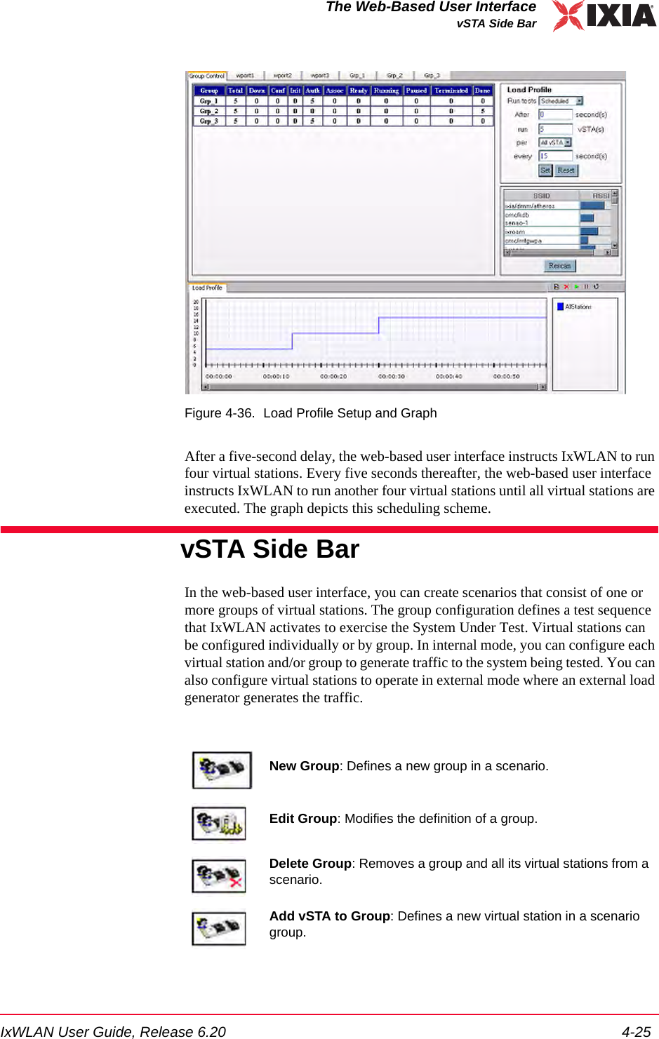 IxWLAN User Guide, Release 6.20 4-25The Web-Based User InterfacevSTA Side BarFigure 4-36. Load Profile Setup and GraphAfter a five-second delay, the web-based user interface instructs IxWLAN to run four virtual stations. Every five seconds thereafter, the web-based user interface instructs IxWLAN to run another four virtual stations until all virtual stations are executed. The graph depicts this scheduling scheme.vSTA Side BarIn the web-based user interface, you can create scenarios that consist of one or more groups of virtual stations. The group configuration defines a test sequence that IxWLAN activates to exercise the System Under Test. Virtual stations can be configured individually or by group. In internal mode, you can configure each virtual station and/or group to generate traffic to the system being tested. You can also configure virtual stations to operate in external mode where an external load generator generates the traffic. New Group: Defines a new group in a scenario.Edit Group: Modifies the definition of a group.Delete Group: Removes a group and all its virtual stations from a scenario.Add vSTA to Group: Defines a new virtual station in a scenario group.