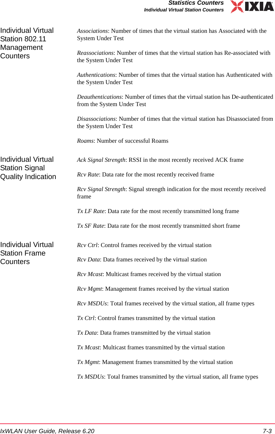 IxWLAN User Guide, Release 6.20 7-3Statistics CountersIndividual Virtual Station CountersIndividual Virtual Station 802.11 Management CountersAssociations: Number of times that the virtual station has Associated with the System Under TestReassociations: Number of times that the virtual station has Re-associated with the System Under TestAuthentications: Number of times that the virtual station has Authenticated with the System Under TestDeauthentications: Number of times that the virtual station has De-authenticated from the System Under TestDisassociations: Number of times that the virtual station has Disassociated from the System Under TestRoams: Number of successful RoamsIndividual Virtual Station Signal Quality IndicationAck Signal Strength: RSSI in the most recently received ACK frameRcv Rate: Data rate for the most recently received frameRcv Signal Strength: Signal strength indication for the most recently received frameTx LF Rate: Data rate for the most recently transmitted long frameTx SF Rate: Data rate for the most recently transmitted short frameIndividual Virtual Station Frame CountersRcv Ctrl: Control frames received by the virtual stationRcv Data: Data frames received by the virtual stationRcv Mcast: Multicast frames received by the virtual stationRcv Mgmt: Management frames received by the virtual stationRcv MSDUs: Total frames received by the virtual station, all frame typesTx Ctrl: Control frames transmitted by the virtual stationTx Data: Data frames transmitted by the virtual stationTx Mcast: Multicast frames transmitted by the virtual stationTx Mgmt: Management frames transmitted by the virtual stationTx MSDUs: Total frames transmitted by the virtual station, all frame types