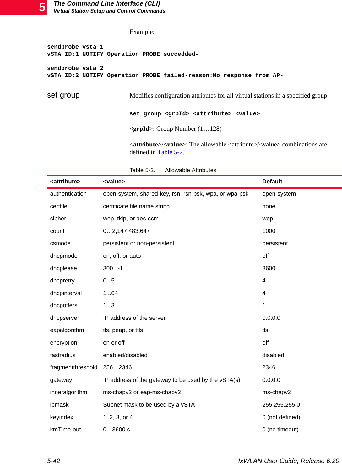 The Command Line Interface (CLI)Virtual Station Setup and Control Commands5-42 IxWLAN User Guide, Release 6.205Example:sendprobe vsta 1vSTA ID:1 NOTIFY Operation PROBE succedded-sendprobe vsta 2vSTA ID:2 NOTIFY Operation PROBE failed-reason:No response from AP-set group Modifies configuration attributes for all virtual stations in a specified group. set group <grpId> <attribute> <value><grpId>: Group Number (1&hellip;128)<attribute>/<value>: The allowable <attribute>/<value> combinations are defined in Table 5-2.Table 5-2. Allowable Attributes<attribute> <value> Defaultauthentication open-system, shared-key, rsn, rsn-psk, wpa, or wpa-psk open-systemcertfile certificate file name string nonecipher wep, tkip, or aes-ccm wepcount 0&hellip;2,147,483,647 1000csmode persistent or non-persistent persistentdhcpmode on, off, or auto offdhcplease 300...-1 3600dhcpretry 0...5 4dhcpinterval 1...64 4dhcpoffers 1...3 1dhcpserver IP address of the server 0.0.0.0eapalgorithm tls, peap, or ttls tlsencryption on or off offfastradius enabled/disabled disabledfragmentthreshold 256&hellip;2346 2346gateway IP address of the gateway to be used by the vSTA(s) 0.0.0.0inneralgorithm ms-chapv2 or eap-ms-chapv2 ms-chapv2ipmask Subnet mask to be used by a vSTA 255.255.255.0keyindex 1, 2, 3, or 4 0 (not defined)kmTime-out 0&hellip;3600 s 0 (no timeout)