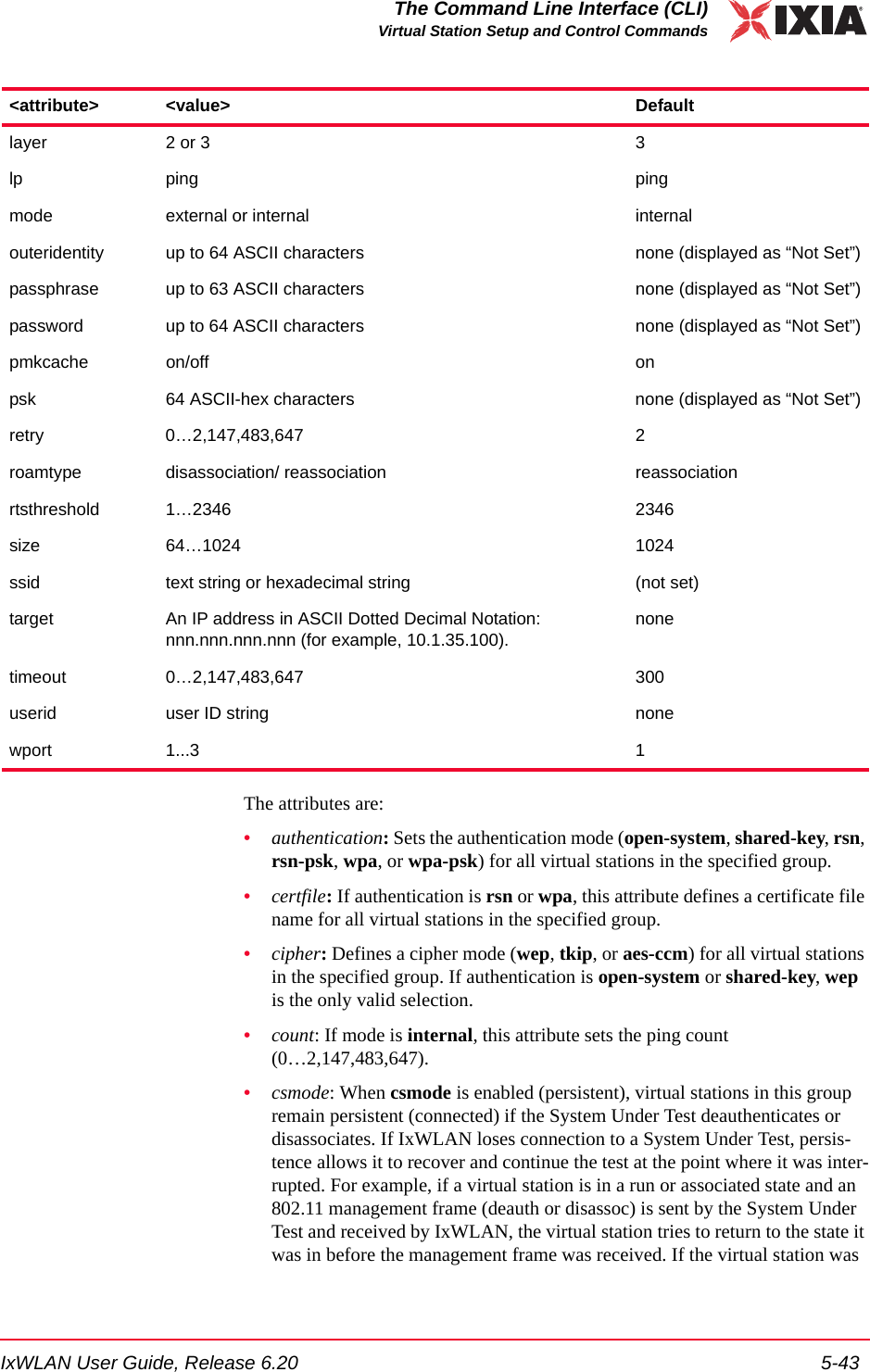 IxWLAN User Guide, Release 6.20 5-43The Command Line Interface (CLI)Virtual Station Setup and Control CommandsThe attributes are:&bull;authentication: Sets the authentication mode (open-system, shared-key, rsn, rsn-psk, wpa, or wpa-psk) for all virtual stations in the specified group. &bull;certfile: If authentication is rsn or wpa, this attribute defines a certificate file name for all virtual stations in the specified group.&bull;cipher: Defines a cipher mode (wep, tkip, or aes-ccm) for all virtual stations in the specified group. If authentication is open-system or shared-key, wep is the only valid selection. &bull;count: If mode is internal, this attribute sets the ping count (0&hellip;2,147,483,647).&bull;csmode: When csmode is enabled (persistent), virtual stations in this group remain persistent (connected) if the System Under Test deauthenticates or disassociates. If IxWLAN loses connection to a System Under Test, persis-tence allows it to recover and continue the test at the point where it was inter-rupted. For example, if a virtual station is in a run or associated state and an 802.11 management frame (deauth or disassoc) is sent by the System Under Test and received by IxWLAN, the virtual station tries to return to the state it was in before the management frame was received. If the virtual station was layer 2 or 3 3lp ping pingmode external or internal internalouteridentity up to 64 ASCII characters none (displayed as &ldquo;Not Set&rdquo;)passphrase up to 63 ASCII characters none (displayed as &ldquo;Not Set&rdquo;)password up to 64 ASCII characters none (displayed as &ldquo;Not Set&rdquo;)pmkcache on/off onpsk 64 ASCII-hex characters none (displayed as &ldquo;Not Set&rdquo;)retry 0&hellip;2,147,483,647 2roamtype disassociation/ reassociation reassociationrtsthreshold 1&hellip;2346 2346size 64&hellip;1024 1024ssid text string or hexadecimal string (not set)target An IP address in ASCII Dotted Decimal Notation: nnn.nnn.nnn.nnn (for example, 10.1.35.100).nonetimeout 0&hellip;2,147,483,647 300userid user ID string nonewport 1...3 1<attribute> <value> Default