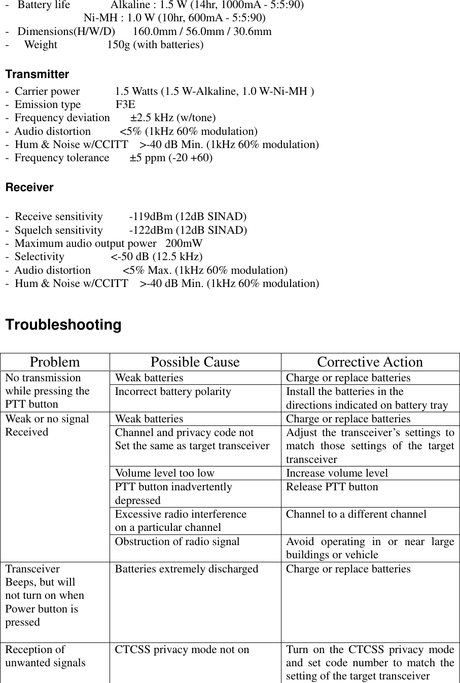   -   Battery life              Alkaline : 1.5 W (14hr, 1000mA - 5:5:90)                             Ni-MH : 1.0 W (10hr, 600mA - 5:5:90) -   Dimensions(H/W/D)      160.0mm / 56.0mm / 30.6mm             -  Weight                 150g (with batteries)     Transmitter -  Carrier power            1.5 Watts (1.5 W-Alkaline, 1.0 W-Ni-MH ) -  Emission type            F3E -  Frequency deviation       ±2.5 kHz (w/tone) -  Audio distortion          &lt;5% (1kHz 60% modulation) -  Hum &amp; Noise w/CCITT    &gt;-40 dB Min. (1kHz 60% modulation) -  Frequency tolerance       ±5 ppm (-20 +60)  Receiver  -  Receive sensitivity         -119dBm (12dB SINAD) -  Squelch sensitivity         -122dBm (12dB SINAD) -  Maximum audio output power   200mW -  Selectivity                &lt;-50 dB (12.5 kHz) -  Audio distortion           &lt;5% Max. (1kHz 60% modulation)  -  Hum &amp; Noise w/CCITT    &gt;-40 dB Min. (1kHz 60% modulation)  Troubleshooting  Problem Possible Cause  Corrective Action Weak batteries  Charge or replace batteries No transmission   while pressing the PTT button  Incorrect battery polarity   Install the batteries in the  directions indicated on battery tray Weak batteries  Charge or replace batteries Channel and privacy code not Set the same as target transceiver  Adjust the transceiver’s settings to match those settings of the target transceiver Volume level too low  Increase volume level PTT button inadvertently depressed  Release PTT button Excessive radio interference on a particular channel  Channel to a different channel Weak or no signal Received Obstruction of radio signal  Avoid operating in or near large buildings or vehicle Transceiver Beeps, but will not turn on when Power button is  pressed  Batteries extremely discharged  Charge or replace batteries Reception of unwanted signals  CTCSS privacy mode not on  Turn  on  the  CTCSS  privacy  mode and set code number to match the setting of the target transceiver 