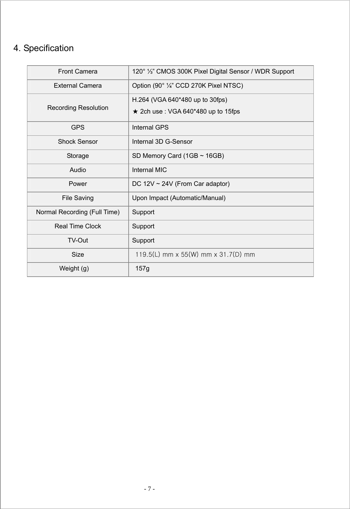  - 7 -    4. Specification  Front Camera  120° ⅓” CMOS 300K Pixel Digital Sensor / WDR Support External Camera  Option (90° ¼” CCD 270K Pixel NTSC) Recording Resolution H.264 (VGA 640*480 up to 30fps) ★ 2ch use : VGA 640*480 up to 15fps GPS  Internal GPS Shock Sensor  Internal 3D G-Sensor Storage  SD Memory Card (1GB ~ 16GB) Audio  Internal MIC Power  DC 12V ~ 24V (From Car adaptor) File Saving  Upon Impact (Automatic/Manual) Normal Recording (Full Time)  Support Real Time Clock  Support TV-Out   Support Size   119.5(L) mm x 55(W) mm x 31.7(D) mm          Weight (g)   157g                   