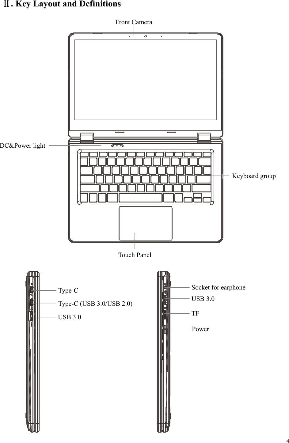  4  Ⅱ. Key Layout and Definitions                                                  DC&amp;Power light Keyboard groupTouch Panel Front Camera Type-C USB 3.0 Type-C (USB 3.0/USB 2.0) Socket for earphone USB 3.0 TF Power 