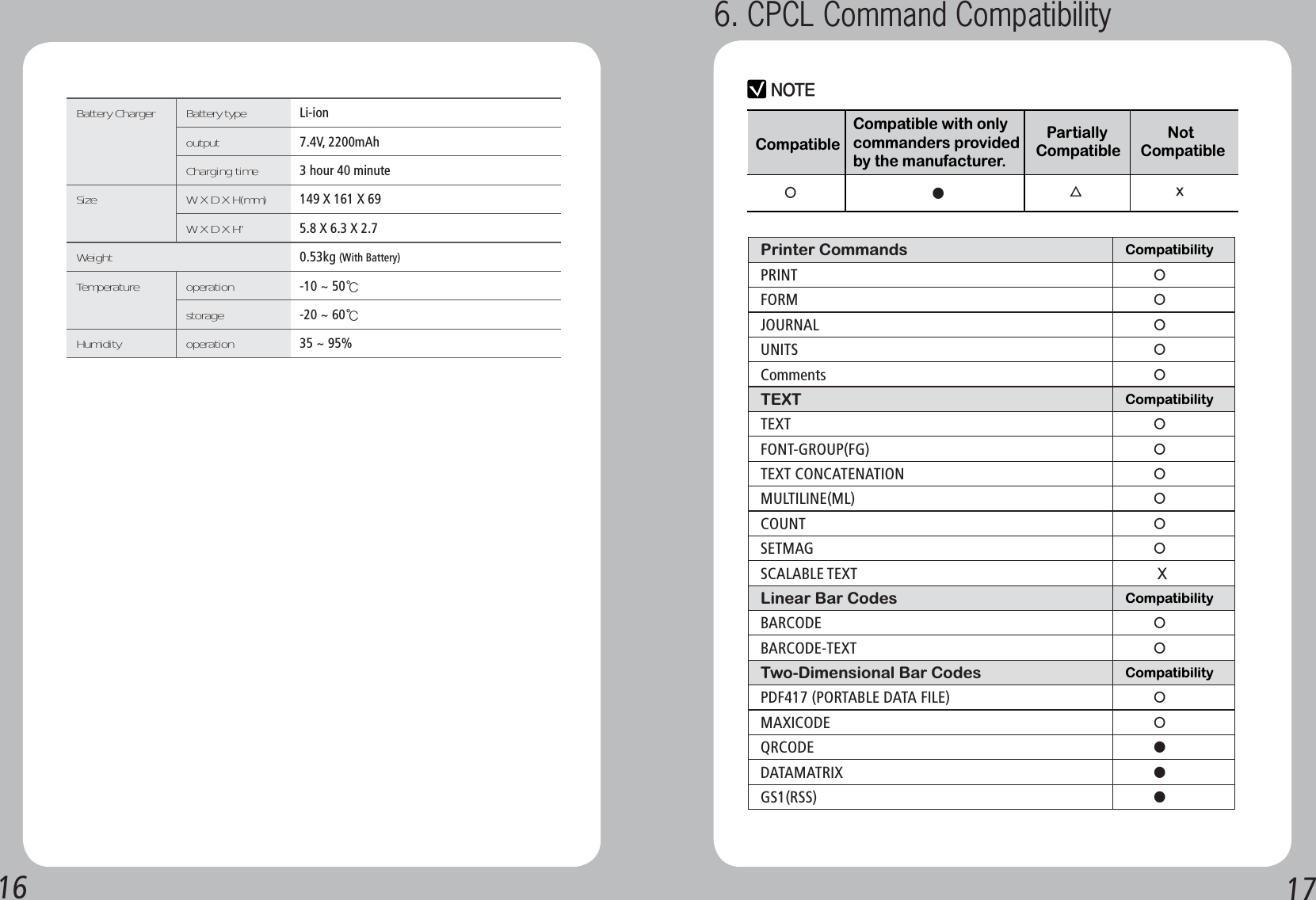 16 17Battery Charger   Battery type Li-ionoutput 7.4V, 2200mAhCharging time  3 hour 40 minuteSize W X D X H(mm) 149 X 161 X 69W X D X H&rdquo;  5.8 X 6.3 X 2.7Weight  0.53kg (With Battery)Temperature operation  -10 ~ 50Ⳅstorage  -20 ~ 60ⳄHumidity operation  35 ~ 95%Printer Commands CompatibilityPRINTⷃFORMⷃJOURNALⷃUNITSⷃCommentsⷃTEXT CompatibilityTEXTⷃFONT-GROUP(FG)ⷃTEXT CONCATENATIONⷃMULTILINE(ML)ⷃCOUNTⷃSETMAGⷃSCALABLE TEXT9Linear Bar Codes CompatibilityBARCODEⷃBARCODE-TEXTⷃTwo-Dimensional Bar Codes CompatibilityPDF417 (PORTABLE DATA FILE)ⷃMAXICODEⷃQRCODEⷅDATAMATRIXⷅGS1(RSS)ⷅ/05&amp;Compatible Partially CompatibleNotCompatibleⷃⷅⶹYCompatible with only commanders provided by the manufacturer.6. CPCL Command Compatibility