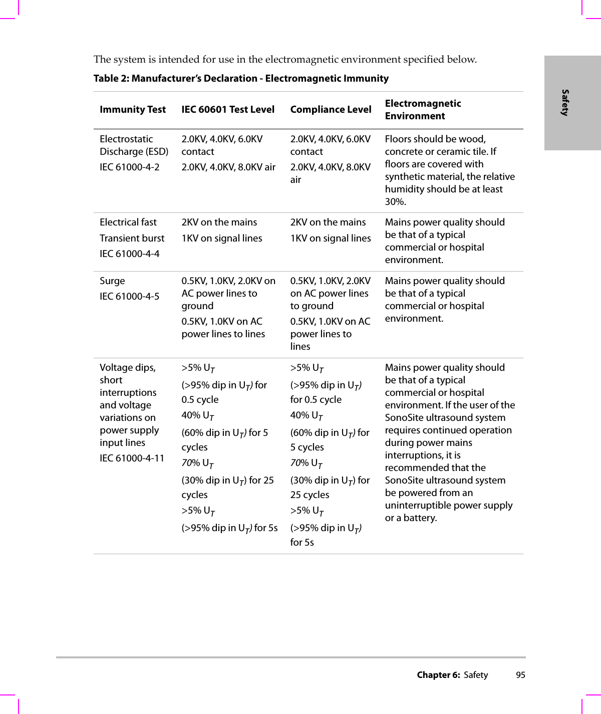 Chapter 6:  Safety 95SafetyThesystemisintendedforuseintheelectromagneticenvironmentspecifiedbelow.Table 2: Manufacturer’s Declaration - Electromagnetic ImmunityImmunity Test IEC 60601 Test Level Compliance Level Electromagnetic EnvironmentElectrostatic Discharge (ESD)IEC 61000-4-22.0KV, 4.0KV, 6.0KV contact2.0KV, 4.0KV, 8.0KV air 2.0KV, 4.0KV, 6.0KV contact2.0KV, 4.0KV, 8.0KV airFloors should be wood, concrete or ceramic tile. If floors are covered with synthetic material, the relative humidity should be at least 30%.Electrical fastTransient burstIEC 61000-4-42KV on the mains1KV on signal lines2KV on the mains1KV on signal linesMains power quality should be that of a typical commercial or hospital environment.SurgeIEC 61000-4-50.5KV, 1.0KV, 2.0KV on AC power lines to ground0.5KV, 1.0KV on AC power lines to lines0.5KV, 1.0KV, 2.0KV on AC power lines to ground0.5KV, 1.0KV on AC power lines to linesMains power quality should be that of a typical commercial or hospital environment.Voltage dips, short interruptions and voltage variations on power supply input lines IEC 61000-4-11&gt;5% UT(&gt;95% dip in UT) for 0.5 cycle40% UT(60% dip in UT) for 5 cycles70% UT(30% dip in UT) for 25 cycles&gt;5% UT(&gt;95% dip in UT) for 5s&gt;5% UT(&gt;95% dip in UT) for 0.5 cycle40% UT(60% dip in UT) for 5cycles70% UT(30% dip in UT) for 25 cycles&gt;5% UT(&gt;95% dip in UT) for 5sMains power quality should be that of a typical commercial or hospital environment. If the user of the SonoSite ultrasound system requires continued operation during power mains interruptions, it is recommended that the SonoSite ultrasound system be powered from an uninterruptible power supply or a battery.