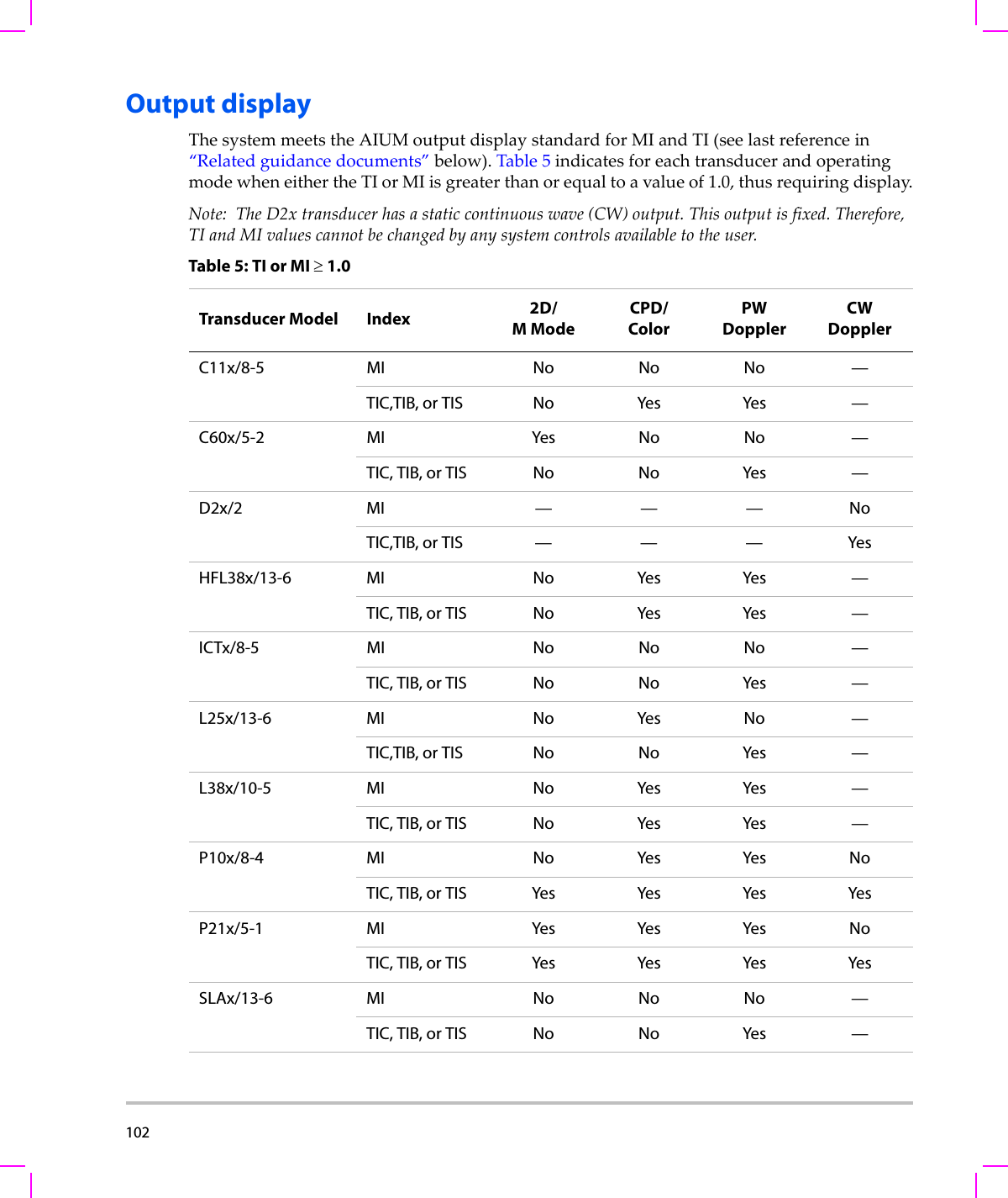 102  Output displayThesystemmeetstheAIUMoutputdisplaystandardforMIandTI(seelastreferencein“Relatedguidancedocuments”below).Table 5indicatesforeachtransducerandoperatingmodewheneithertheTIorMIisgreaterthanorequaltoavalueof1.0,thusrequiringdisplay.Note: TheD2xtransducerhasastaticcontinuouswave(CW)output.Thisoutputisfixed.Therefore,TIandMIvaluescannotbechangedbyanysystemcontrolsavailabletotheuser.Table 5: TI or MI ≥ 1.0Transducer Model Index 2D/MModeCPD/ColorPW DopplerCW DopplerC11x/8-5 MI No No No —TIC,TIB, or TIS No Yes Yes —C60x/5-2 MI Yes No No —TIC, TIB, or TIS No No Yes —D2x/2 MI ———NoTIC,TIB, or TIS — — — YesHFL38x/13-6 MI No Yes Yes —TIC, TIB, or TIS No Yes Yes —ICTx/8-5 MI No No No —TIC, TIB, or TIS No No Yes —L25x/13-6 MI No Yes No —TIC,TIB, or TIS No No Yes —L38x/10-5 MI No Yes Yes —TIC, TIB, or TIS No Yes Yes —P10x/8-4 MI No Yes Yes NoTIC, TIB, or TIS Yes Yes Yes YesP21x/5-1 MI Yes Yes Yes NoTIC, TIB, or TIS Yes Yes Yes YesSLAx/13-6 MI No No No —TIC, TIB, or TIS No No Yes —