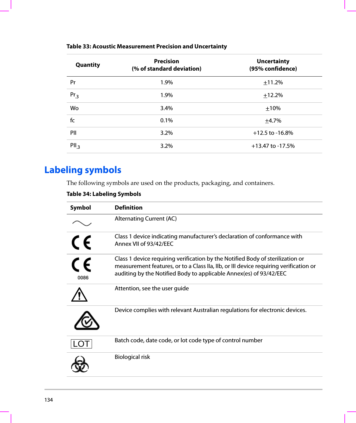 134  Labeling symbolsThefollowingsymbolsareusedontheproducts,packaging,andcontainers.Table 33: Acoustic Measurement Precision and UncertaintyQuantity Precision (% of standard deviation)Uncertainty(95% confidence)Pr 1.9% +11.2%Pr.3 1.9% +12.2%Wo 3.4% +10%fc 0.1% +4.7%PII 3.2% +12.5 to -16.8%PII.3 3.2% +13.47 to -17.5%Table 34: Labeling SymbolsSymbol DefinitionAlternating Current (AC)Class 1 device indicating manufacturer’s declaration of conformance with Annex VII of 93/42/EECClass 1 device requiring verification by the Notified Body of sterilization or measurement features, or to a Class IIa, IIb, or III device requiring verification or auditing by the Notified Body to applicable Annex(es) of 93/42/EECAttention, see the user guideDevice complies with relevant Australian regulations for electronic devices.Batch code, date code, or lot code type of control numberBiological riskLOT