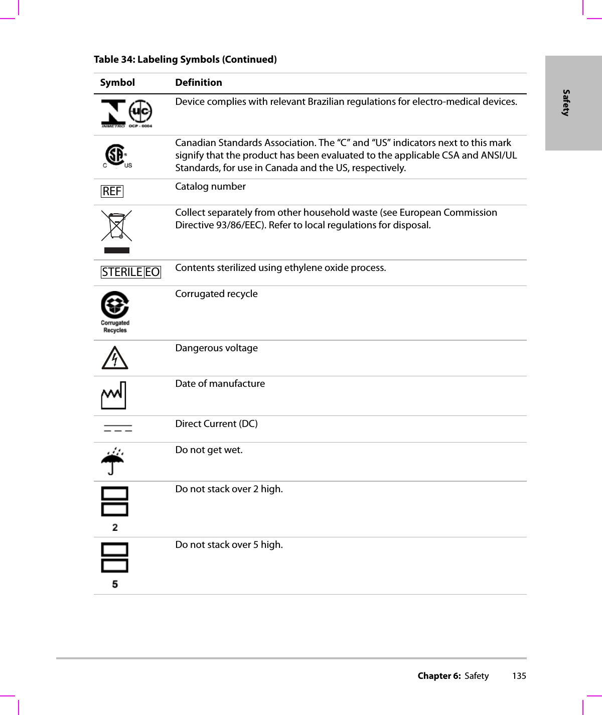 Chapter 6:  Safety 135SafetyDevice complies with relevant Brazilian regulations for electro-medical devices.Canadian Standards Association. The “C” and “US” indicators next to this mark signify that the product has been evaluated to the applicable CSA and ANSI/UL Standards, for use in Canada and the US, respectively.Catalog numberCollect separately from other household waste (see European Commission Directive 93/86/EEC). Refer to local regulations for disposal.Contents sterilized using ethylene oxide process.Corrugated recycleDangerous voltageDate of manufactureDirect Current (DC)Do not get wet.Do not stack over 2 high.Do not stack over 5 high.Table 34: Labeling Symbols (Continued)Symbol DefinitionREFSTERILE EO