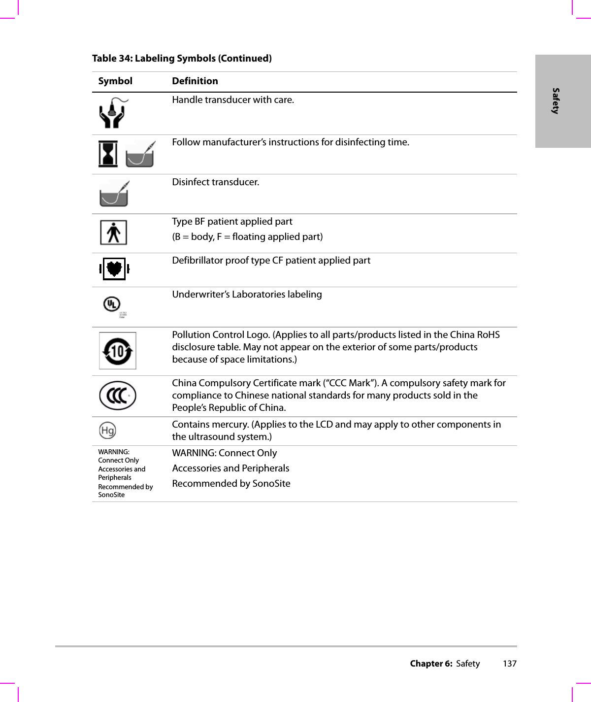 Chapter 6:  Safety 137SafetyHandle transducer with care.Follow manufacturer’s instructions for disinfecting time.Disinfect transducer.Type BF patient applied part (B = body, F = floating applied part)Defibrillator proof type CF patient applied partUnderwriter’s Laboratories labelingPollution Control Logo. (Applies to all parts/products listed in the China RoHS disclosure table. May not appear on the exterior of some parts/products because of space limitations.)China Compulsory Certificate mark (“CCC Mark”). A compulsory safety mark for compliance to Chinese national standards for many products sold in the People’s Republic of China. Contains mercury. (Applies to the LCD and may apply to other components in the ultrasound system.) WARNING: Connect OnlyAccessories and PeripheralsRecommended by SonoSiteWARNING: Connect OnlyAccessories and PeripheralsRecommended by SonoSiteTable 34: Labeling Symbols (Continued)Symbol Definition