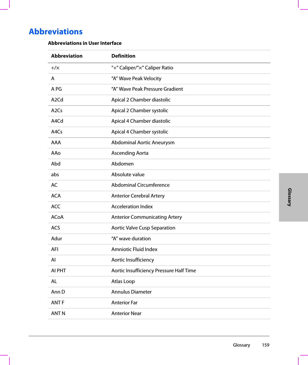  Glossary 159GlossaryAbbreviationsAbbreviations in User InterfaceAbbreviation Definition+/× “+” Caliper/”×” Caliper RatioA“A” Wave Peak VelocityA PG “A” Wave Peak Pressure GradientA2Cd Apical 2 Chamber diastolicA2Cs Apical 2 Chamber systolicA4Cd Apical 4 Chamber diastolicA4Cs Apical 4 Chamber systolicAAA Abdominal Aortic AneurysmAAo Ascending AortaAbd Abdomenabs Absolute valueAC Abdominal CircumferenceACA Anterior Cerebral ArteryACC Acceleration IndexACoA Anterior Communicating ArteryACS Aortic Valve Cusp SeparationAdur “A” wave durationAFI Amniotic Fluid IndexAI Aortic InsufficiencyAI PHT Aortic Insufficiency Pressure Half TimeAL Atlas LoopAnn D Annulus DiameterANT F Anterior FarANT N Anterior Near