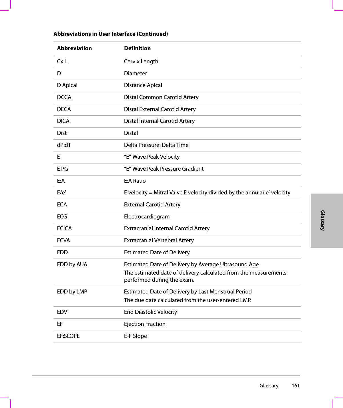  Glossary 161GlossaryCx L Cervix LengthDDiameterD Apical Distance ApicalDCCA Distal Common Carotid ArteryDECA Distal External Carotid ArteryDICA Distal Internal Carotid ArteryDist DistaldP:dT Delta Pressure: Delta TimeE“E” Wave Peak VelocityE PG “E” Wave Peak Pressure GradientE:A E:A RatioE/e’ E velocity = Mitral Valve E velocity divided by the annular e’ velocityECA External Carotid ArteryECG ElectrocardiogramECICA Extracranial Internal Carotid ArteryECVA Extracranial Vertebral ArteryEDD Estimated Date of DeliveryEDD by AUA Estimated Date of Delivery by Average Ultrasound AgeThe estimated date of delivery calculated from the measurements performed during the exam.EDD by LMP Estimated Date of Delivery by Last Menstrual PeriodThe due date calculated from the user-entered LMP.EDV End Diastolic VelocityEF Ejection FractionEF:SLOPE E-F SlopeAbbreviations in User Interface (Continued)Abbreviation Definition