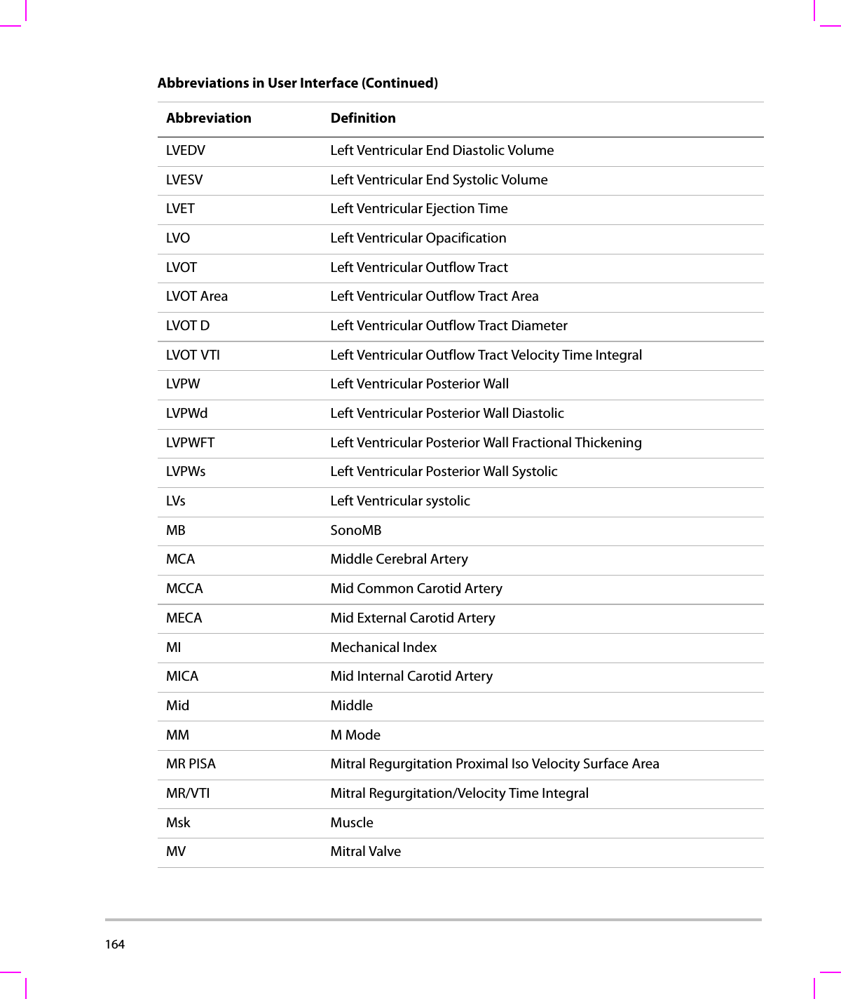 164  LVEDV Left Ventricular End Diastolic VolumeLVESV Left Ventricular End Systolic VolumeLVET Left Ventricular Ejection TimeLVO Left Ventricular OpacificationLVOT Left Ventricular Outflow TractLVOT Area Left Ventricular Outflow Tract AreaLVOT D Left Ventricular Outflow Tract DiameterLVOT VTI Left Ventricular Outflow Tract Velocity Time IntegralLVPW Left Ventricular Posterior WallLVPWd Left Ventricular Posterior Wall DiastolicLVPWFT Left Ventricular Posterior Wall Fractional ThickeningLVPWs Left Ventricular Posterior Wall SystolicLVs Left Ventricular systolicMB SonoMBMCA Middle Cerebral ArteryMCCA Mid Common Carotid ArteryMECA Mid External Carotid ArteryMI Mechanical IndexMICA Mid Internal Carotid ArteryMid MiddleMM M ModeMR PISA Mitral Regurgitation Proximal Iso Velocity Surface AreaMR/VTI Mitral Regurgitation/Velocity Time IntegralMsk MuscleMV Mitral ValveAbbreviations in User Interface (Continued)Abbreviation Definition