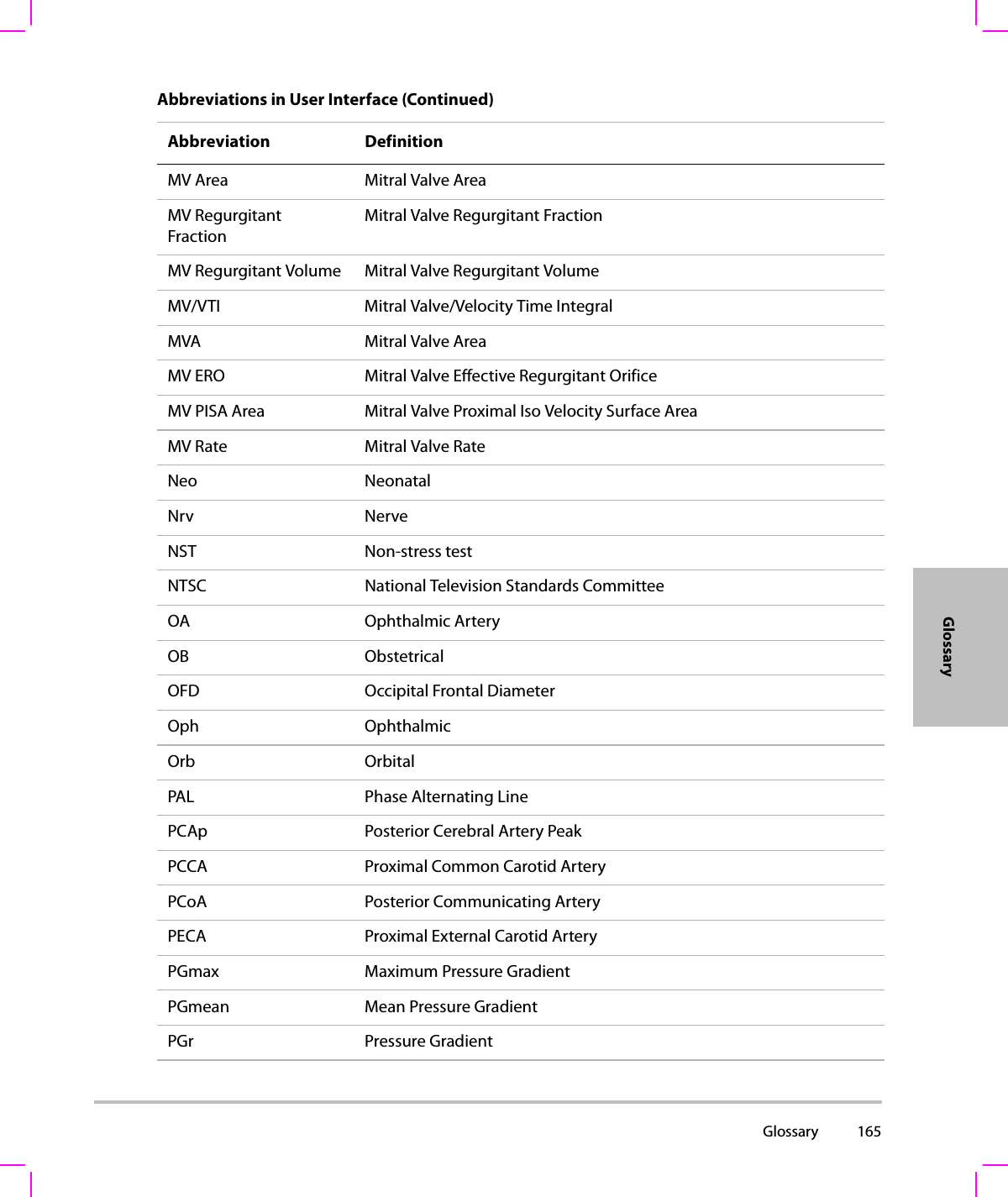  Glossary 165GlossaryMV Area Mitral Valve AreaMV Regurgitant FractionMitral Valve Regurgitant FractionMV Regurgitant Volume Mitral Valve Regurgitant VolumeMV/VTI Mitral Valve/Velocity Time IntegralMVA Mitral Valve AreaMV ERO Mitral Valve Effective Regurgitant OrificeMV PISA Area Mitral Valve Proximal Iso Velocity Surface AreaMV Rate Mitral Valve RateNeo NeonatalNrv NerveNST Non-stress testNTSC National Television Standards CommitteeOA Ophthalmic ArteryOB ObstetricalOFD Occipital Frontal DiameterOph OphthalmicOrb OrbitalPAL Phase Alternating LinePCAp Posterior Cerebral Artery PeakPCCA Proximal Common Carotid ArteryPCoA Posterior Communicating ArteryPECA Proximal External Carotid ArteryPGmax Maximum Pressure GradientPGmean Mean Pressure GradientPGr Pressure GradientAbbreviations in User Interface (Continued)Abbreviation Definition