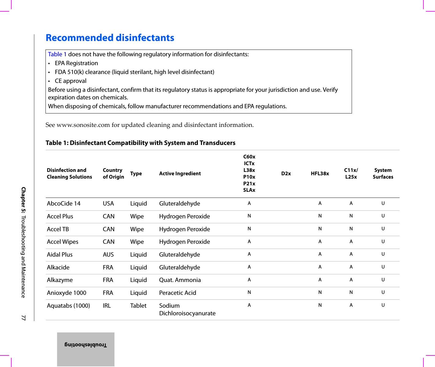 Chapter 5:  Troubleshooting and Maintenance 77TroubleshootingRecommended disinfectantsSeewww.sonosite.comforupdatedcleaninganddisinfectantinformation.Table 1 does not have the following regulatory information for disinfectants:•EPA Registration• FDA 510(k) clearance (liquid sterilant, high level disinfectant)• CE approvalBefore using a disinfectant, confirm that its regulatory status is appropriate for your jurisdiction and use. Verify expiration dates on chemicals.When disposing of chemicals, follow manufacturer recommendations and EPA regulations.Table 1: Disinfectant Compatibility with System and TransducersDisinfection and Cleaning SolutionsCountry of Origin Type Active IngredientC60xICTxL38xP10xP21xSLAxD2x HFL38x C11x/L25xSystem SurfacesAbcoCide 14 USA Liquid Gluteraldehyde AAAUAccel Plus CAN Wipe Hydrogen Peroxide NNNUAccel TB CAN Wipe Hydrogen Peroxide NNNUAccel Wipes CAN Wipe Hydrogen Peroxide AAAUAidal Plus AUS Liquid Gluteraldehyde AAAUAlkacide FRA Liquid Gluteraldehyde AAAUAlkazyme FRA Liquid Quat. Ammonia AAAUAnioxyde 1000 FRA Liquid Peracetic Acid NNNUAquatabs (1000) IRL Tablet Sodium DichloroisocyanurateANAU