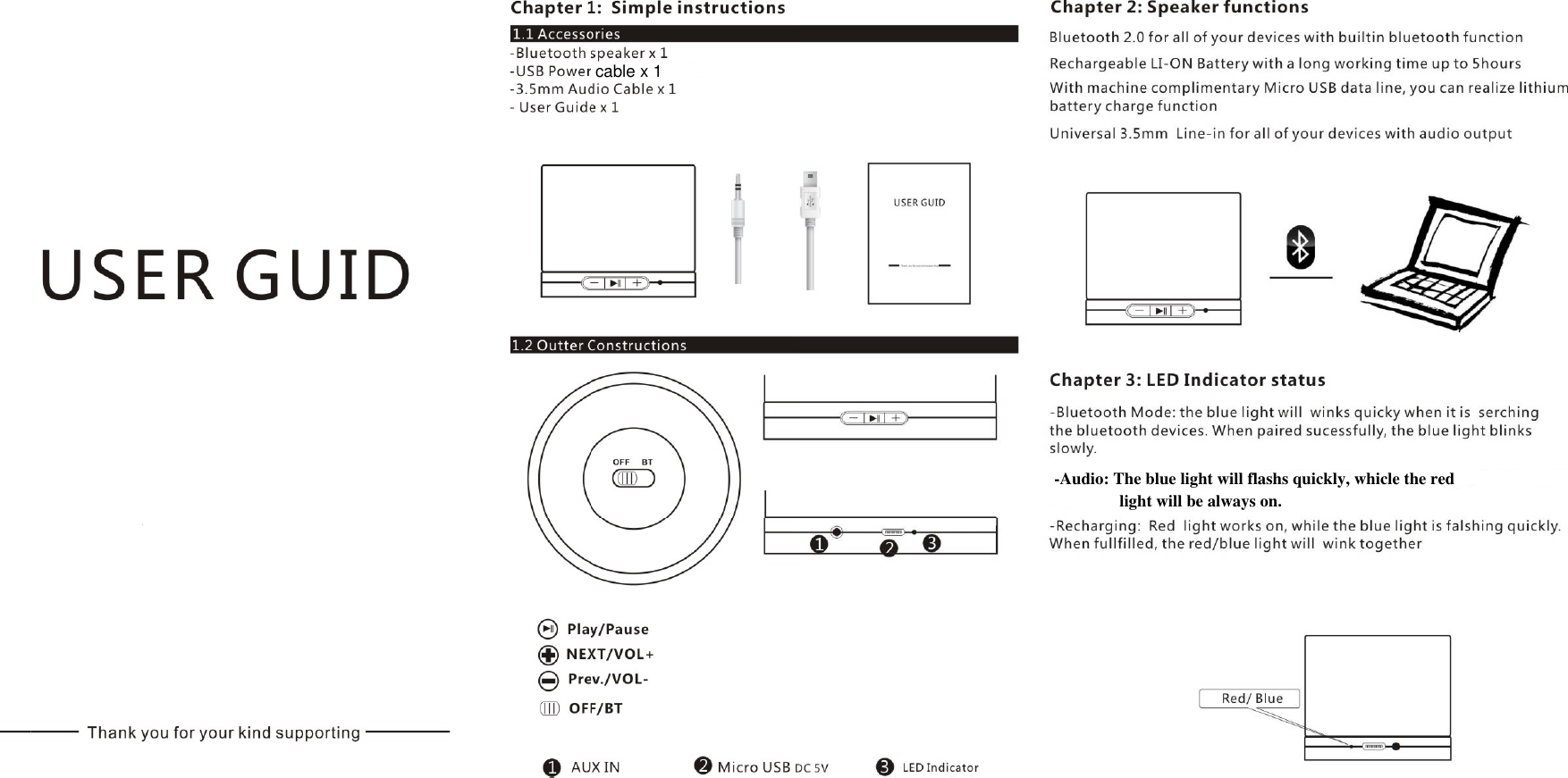 cable x 1-Audio: The blue light will flashs quickly, whicle the red light will be always on.
