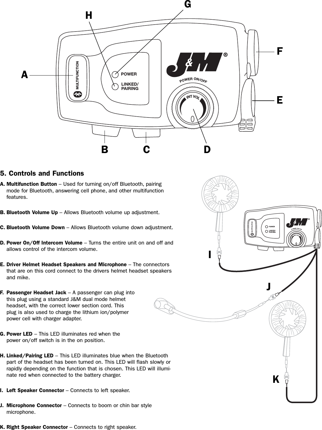 POWERLINKED/PAIRINGPOWER ON/OFFMULTIFUNCTIONINT VOLABC DEFGHIJK5. Controls and FunctionsA. Multifunction Button – Used for turning on/off Bluetooth, pairingmode for Bluetooth, answering cell phone, and other multifunction features.B. Bluetooth Volume Up – Allows Bluetooth volume up adjustment.C. Bluetooth Volume Down – Allows Bluetooth volume down adjustment.D. Power On/Off Intercom Volume – Turns the entire unit on and off andallows control of the intercom volume.E. Driver Helmet Headset Speakers and Microphone – The connectorsthat are on this cord connect to the drivers helmet headset speakersand mike.F. Passenger Headset Jack – A passenger can plug intothis plug using a standard J&amp;M dual mode helmetheadset, with the correct lower section cord. Thisplug is also used to charge the lithium ion/polymerpower cell with charger adapter.G. Power LED – This LED illuminates red when thepower on/off switch is in the on position.H. Linked/Pairing LED – This LED illuminates blue when the Bluetoothpart of the headset has been turned on. This LED will flash slowly orrapidly depending on the function that is chosen. This LED will illumi-nate red when connected to the battery charger.I. Left Speaker Connector – Connects to left speaker.J. Microphone Connector – Connects to boom or chin bar style microphone.K. Right Speaker Connector – Connects to right speaker.