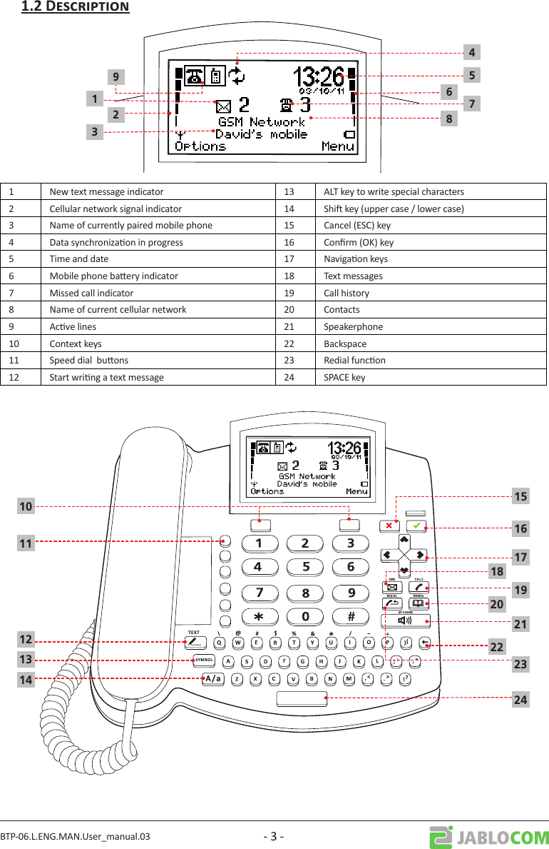 BTP-06.L.ENG.MAN.User_manual.03 - 3 -1329456871 New text message indicator 13 ALT key to write special characters2 Cellular network signal indicator 14 Shi key (upper case / lower case)3 Name of currently paired mobile phone 15 Cancel (ESC) key4 Data synchronizaon in progress 16 Conrm (OK) key5 Time and date 17 Navigaon keys6 Mobile phone baery indicator 18 Text messages7 Missed call indicator 19 Call history8 Name of current cellular network 20 Contacts9 Acve lines 21 Speakerphone10 Context keys 22 Backspace11 Speed dial  buons 23 Redial funcon12 Start wring a text message 24 SPACE key1110 15161719212324121314202218