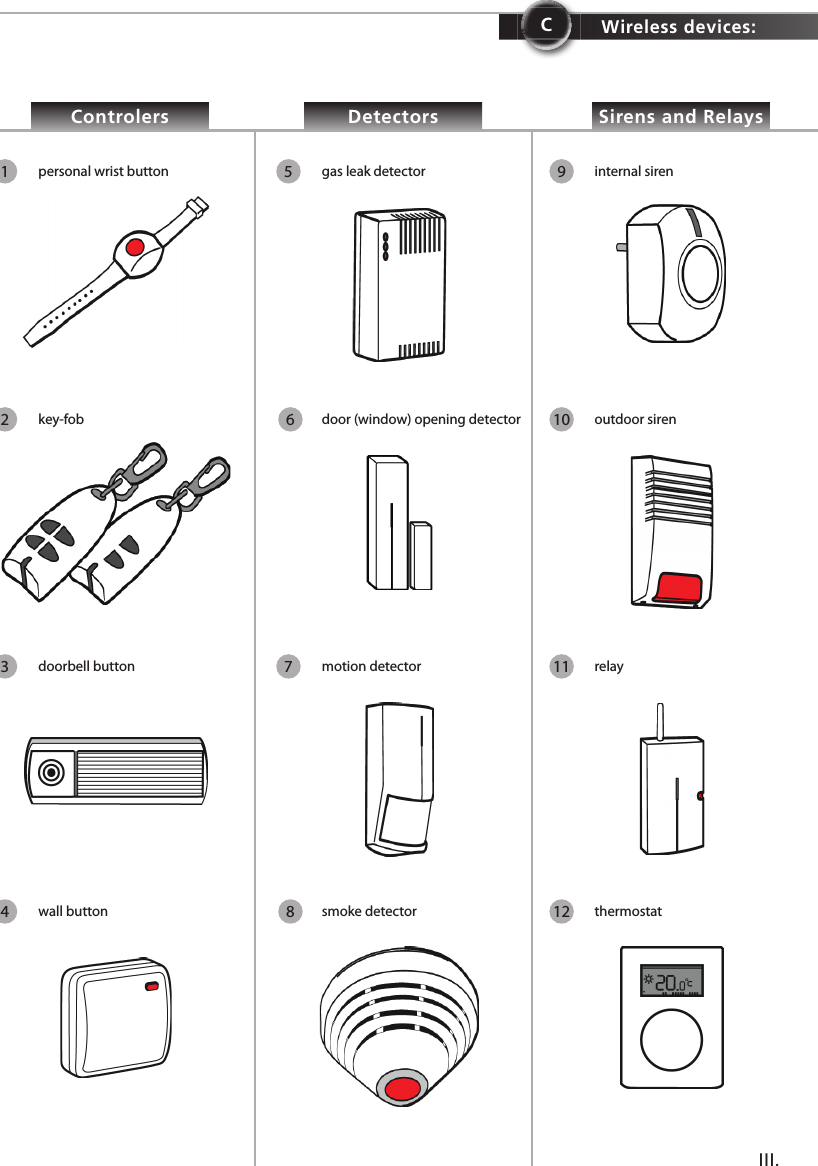 Wireless devices:Controlers Detectors Sirens and RelaysIII.C1personal wrist buttonkey-fobdoorbell buttonwall buttongas leak detectordoor (window) opening detectormotion detectorsmoke detectorinternal sirenoutdoor sirenrelaythermostat 23456789101112