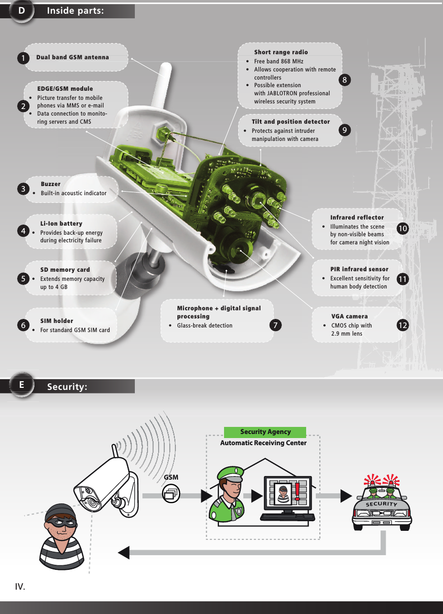 Short range radio•  Free band 868 MHz•  Allows cooperation with remote  controllers•   Possible extension with JABLOTRON professional wireless security systemSIM holder•  For standard GSM SIM cardSD memory card•  Extends memory capacity  up to 4 GBLi-Ion battery•  Provides back-up energy  during electricity failureMicrophone + digital signalprocessing•  Glass-break detectionTilt and position detector•  Protects against intruder  manipulation with cameraEDGE/GSM module •  Picture transfer to mobile  phones via MMS or e-mail•  Data connection to monito-  ring servers and CMSBuzzer•  Built-in acoustic indicatorVGA camera •  CMOS chip with  2.9 mm lensInfrared reflector•  Illuminates the scene  by non-visible beams  for camera night visionPIR infrared sensor•  Excellent sensitivity for  human body detectionDual band GSM antennaSecurity Agency GSMAutomatic Receiving CenterInside parts:Security:IV.ED123456 7 12111098