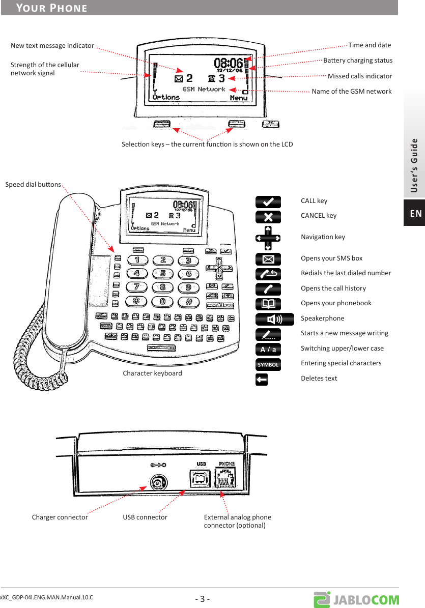 xXC_GDP-04i.ENG.MAN.Manual.10.C - 3 -New text message indicatorStrength of the cellularnetwork signalSelecon keys – the current funcon is shown on the LCDBaery charging statusName of the GSM networkTime and dateMissed calls indicatorSpeed dial buonsCharacter keyboardCALL keyCANCEL keyNavigaon keyOpens your SMS boxRedials the last dialed numberOpens the call historyOpens your phonebookSpeakerphoneStarts a new message wringSwitching upper/lower caseEntering special charactersDeletes textCharger connector USB connector External analog phone connector (oponal)