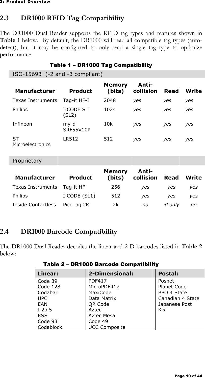 2: Product Overview Page 10 of 44   2.3 DR1000 RFID Tag Compatibility  The DR1000 Dual Reader supports the RFID tag types and features shown in Table 1 below.  By default, the DR1000 will read all compatible tag types (auto-detect), but it may be configured to only read a single tag type to optimize performance.  Table 1 – DR1000 Tag Compatibility ISO-15693  (-2 and -3 compliant)  Manufacturer Product Memory (bits) Anti-collision Read Write Texas Instruments   Tag-it HF-I  2048  yes yes yes Philips   I·CODE SLI (SL2) 1024  yes yes yes Infineon   my-d SRF55V10P 10k  yes yes yes ST Microelectronics LR512 512 yes yes yes        Proprietary            Manufacturer Product Memory (bits) Anti-collision Read Write Texas Instruments  Tag-it HF  256  yes yes yes Philips   I·CODE (SL1)  512  yes yes yes Inside Contactless   PicoTag 2K   2k  no id only no   2.4 DR1000 Barcode Compatibility  The DR1000 Dual Reader decodes the linear and 2-D barcodes listed in Table 2 below:  Table 2 – DR1000 Barcode Compatibility Linear:    2-Dimensional:   Postal:  Code 39 Code 128 Codabar UPC EAN I 2of5 RSS Code 93 Codablock PDF417 MicroPDF417 MaxiCode Data Matrix QR Code Aztec Aztec Mesa Code 49 UCC Composite Posnet Planet Code BPO 4 State Canadian 4 State Japanese Post Kix  