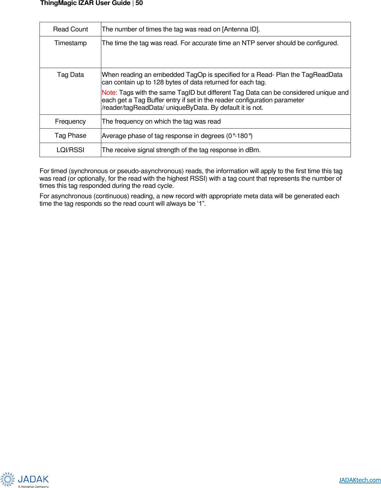 ThingMagic IZAR User Guide | 50      Read Count The number of times the tag was read on [Antenna ID]. Timestamp The time the tag was read. For accurate time an NTP server should be configured. Tag Data When reading an embedded TagOp is specified for a Read- Plan the TagReadData can contain up to 128 bytes of data returned for each tag. Note: Tags with the same TagID but different Tag Data can be considered unique and each get a Tag Buffer entry if set in the reader configuration parameter /reader/tagReadData/ uniqueByData. By default it is not. Frequency The frequency on which the tag was read Tag Phase Average phase of tag response in degrees (0°-180°) LQI/RSSI The receive signal strength of the tag response in dBm.  For timed (synchronous or pseudo-asynchronous) reads, the information will apply to the first time this tag was read (or optionally, for the read with the highest RSSI) with a tag count that represents the number of times this tag responded during the read cycle. For asynchronous (continuous) reading, a new record with appropriate meta data will be generated each time the tag responds so the read count will always be ʻ1”.        