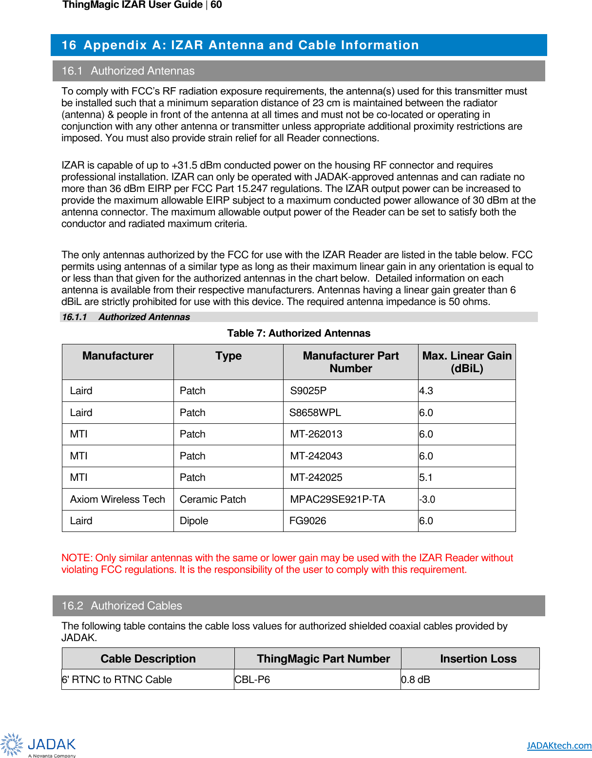 ThingMagic IZAR User Guide | 60      16  Appendix A: IZAR Antenna and Cable Information 16.1  Authorized Antennas To comply with FCC’s RF radiation exposure requirements, the antenna(s) used for this transmitter must be installed such that a minimum separation distance of 23 cm is maintained between the radiator (antenna) &amp; people in front of the antenna at all times and must not be co-located or operating in conjunction with any other antenna or transmitter unless appropriate additional proximity restrictions are imposed. You must also provide strain relief for all Reader connections.  IZAR is capable of up to +31.5 dBm conducted power on the housing RF connector and requires professional installation. IZAR can only be operated with JADAK-approved antennas and can radiate no more than 36 dBm EIRP per FCC Part 15.247 regulations. The IZAR output power can be increased to provide the maximum allowable EIRP subject to a maximum conducted power allowance of 30 dBm at the antenna connector. The maximum allowable output power of the Reader can be set to satisfy both the conductor and radiated maximum criteria.  The only antennas authorized by the FCC for use with the IZAR Reader are listed in the table below. FCC permits using antennas of a similar type as long as their maximum linear gain in any orientation is equal to or less than that given for the authorized antennas in the chart below.  Detailed information on each antenna is available from their respective manufacturers. Antennas having a linear gain greater than 6 dBiL are strictly prohibited for use with this device. The required antenna impedance is 50 ohms. 16.1.1  Authorized Antennas Table 7: Authorized Antennas Manufacturer Type Manufacturer Part Number Max. Linear Gain (dBiL) Laird Patch S9025P 4.3 Laird Patch S8658WPL 6.0 MTI Patch MT-262013 6.0 MTI Patch MT-242043 6.0 MTI Patch MT-242025 5.1 Axiom Wireless Tech Ceramic Patch MPAC29SE921P-TA -3.0 Laird Dipole FG9026 6.0  NOTE: Only similar antennas with the same or lower gain may be used with the IZAR Reader without violating FCC regulations. It is the responsibility of the user to comply with this requirement.  16.2  Authorized Cables The following table contains the cable loss values for authorized shielded coaxial cables provided by JADAK. Cable Description ThingMagic Part Number Insertion Loss 6&apos; RTNC to RTNC Cable CBL-P6 0.8 dB 