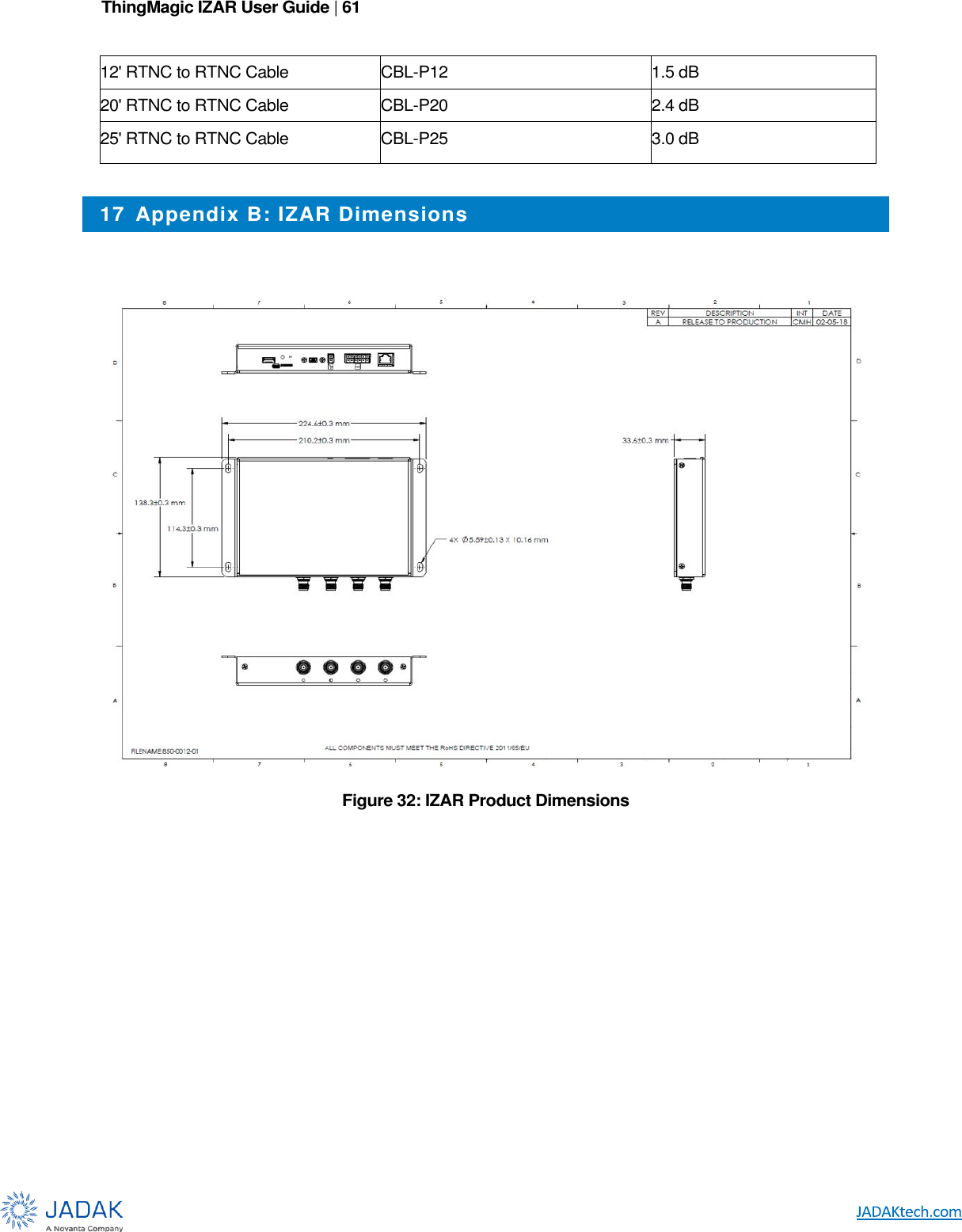 ThingMagic IZAR User Guide | 61      12&apos; RTNC to RTNC Cable CBL-P12 1.5 dB 20&apos; RTNC to RTNC Cable CBL-P20 2.4 dB 25&apos; RTNC to RTNC Cable CBL-P25 3.0 dB  17  Appendix B: IZAR Dimensions    Figure 32: IZAR Product Dimensions               