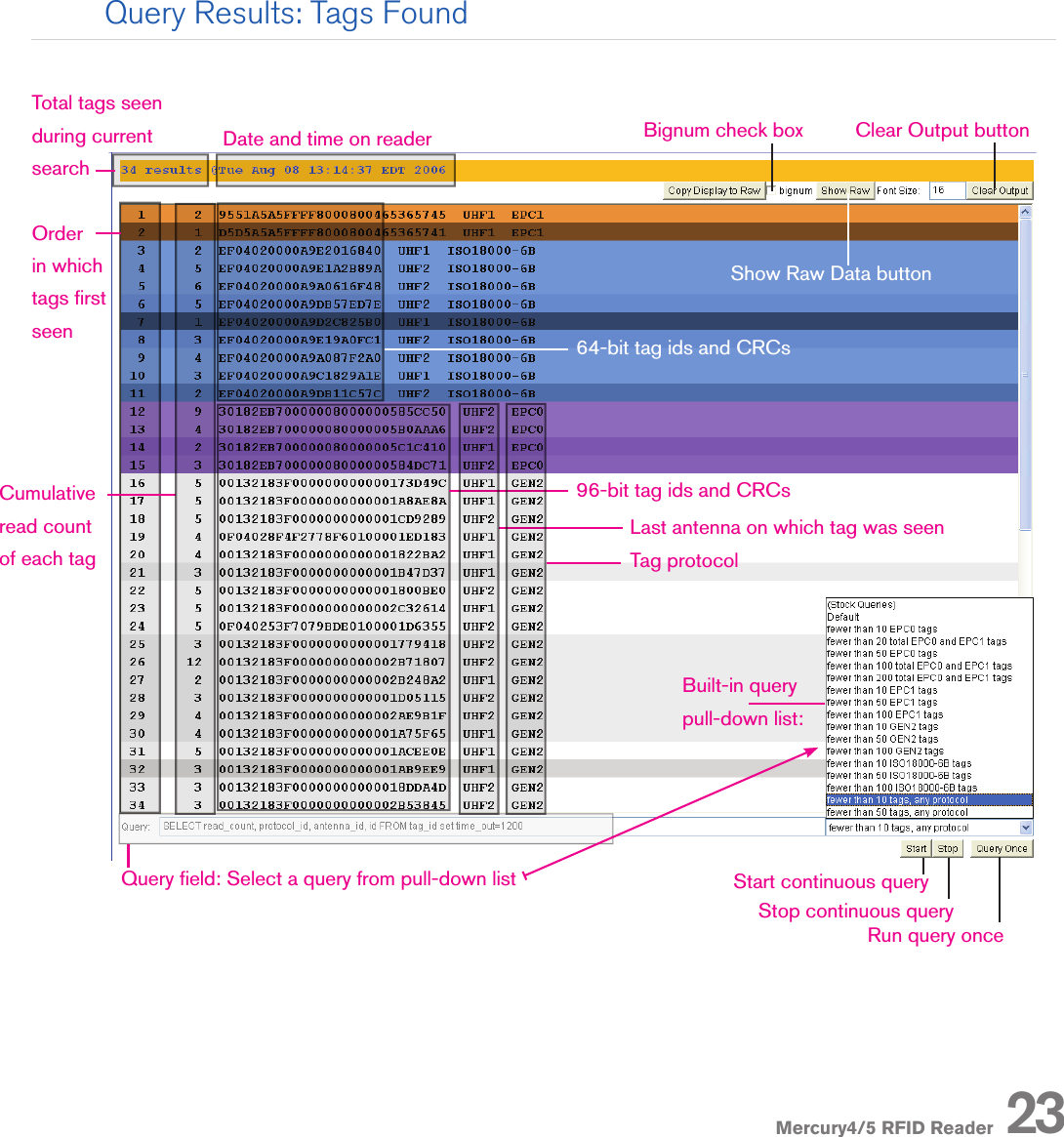 Mercury4/5 RFID Reader 23Start continuous queryQuery eld: Select a query from pull-down listClear Output buttonStop continuous queryBignum check boxShow Raw Data buttonDate and time on readerTotal tags seen during current searchOrder in whichtags rst seenCumulative read count of each tagRun query onceBuilt-in querypull-down list:64-bit tag ids and CRCs96-bit tag ids and CRCsLast antenna on which tag was seenTag protocolQuery Results: Tags Found