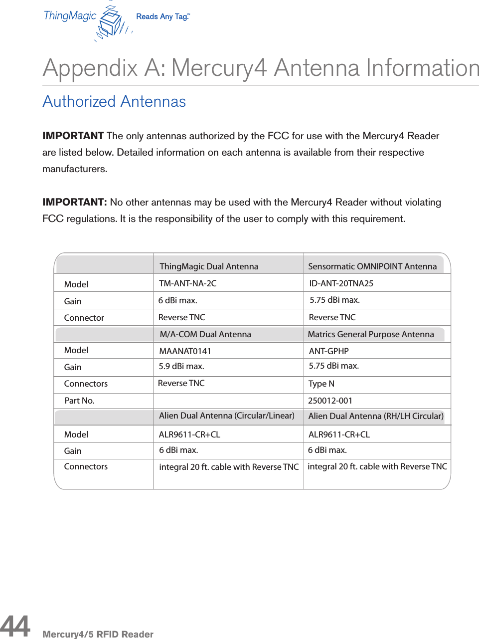 Mercury4/5 RFID ReaderIMPORTANT The only antennas authorized by the FCC for use with the Mercury4 Reader are listed below. Detailed information on each antenna is available from their respective manufacturers.IMPORTANT: No other antennas may be used with the Mercury4 Reader without violating FCC regulations. It is the responsibility of the user to comply with this requirement. Appendix A: Mercury4 Antenna InformationAuthorized AntennasAlien Dual Antenna (Circular/Linear) Alien Dual Antenna (RH/LH Circular)ThingMagic Dual AntennaModel TM-ANT-NA-2CGainConnector6 dBi max. M/A-COM Dual Antenna Matrics General Purpose Antenna5.75 dBi max.ID-ANT-20TNA25Reverse TNC5.75 dBi max.5.9 dBi max.Part No.Reverse TNCType Nintegral 20 ft. cable with Reverse TNCintegral 20 ft. cable with Reverse TNCSensormatic OMNIPOINT AntennaALR9611-CR+CL ALR9611-CR+CLMAANAT0141 ANT-GPHP6 dBi max.6 dBi max.ModelGainConnectorsModelGainConnectorsReverse TNC250012-00144