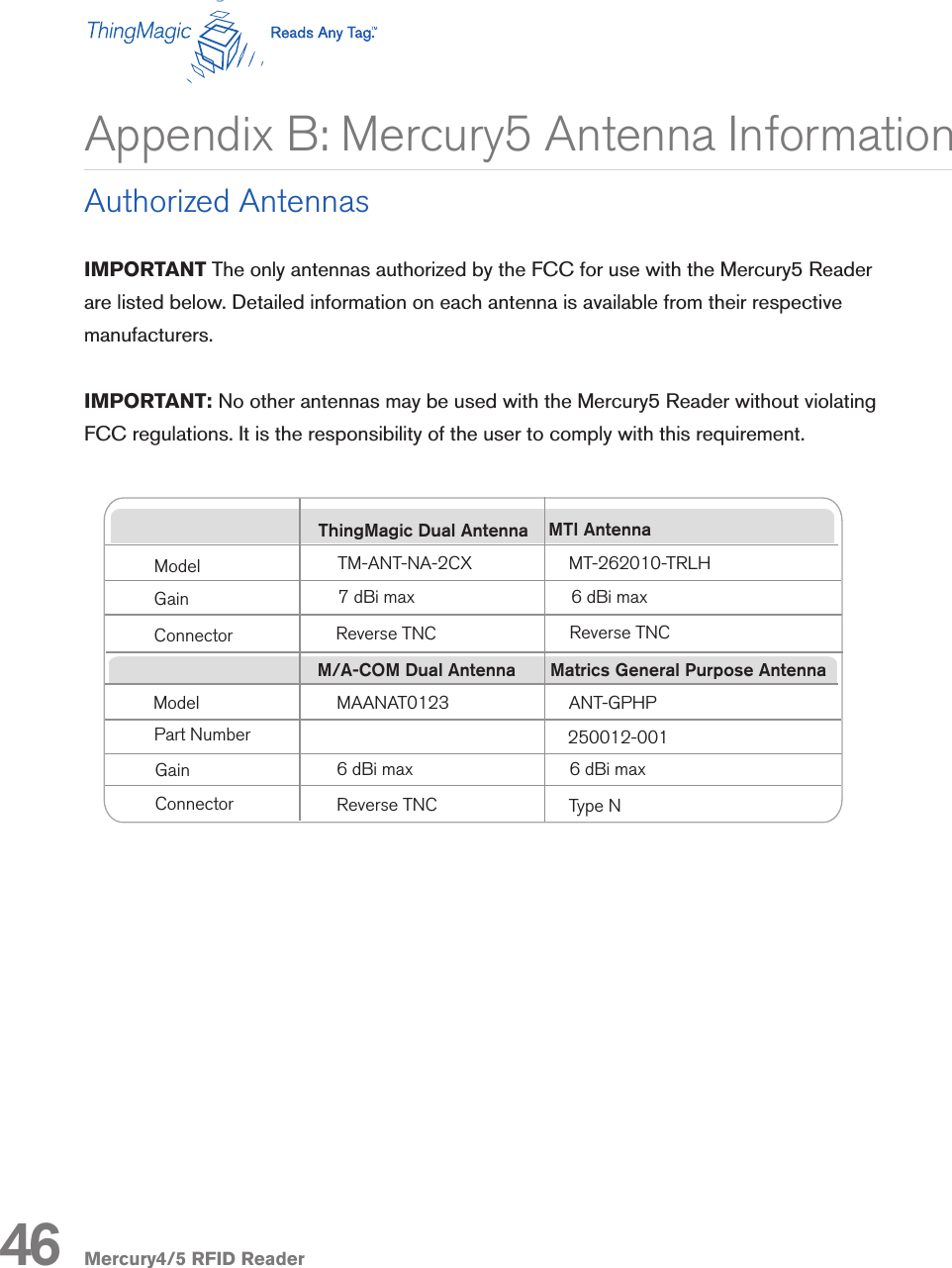 Mercury4/5 RFID ReaderIMPORTANT The only antennas authorized by the FCC for use with the Mercury5 Reader are listed below. Detailed information on each antenna is available from their respective manufacturers.IMPORTANT: No other antennas may be used with the Mercury5 Reader without violating FCC regulations. It is the responsibility of the user to comply with this requirement. Appendix B: Mercury5 Antenna InformationAuthorized AntennasThingMagic Dual Antenna  MTI AntennaModel TM-ANT-NA-2CXGain 7 dBi maxConnector Reverse TNCModelGainConnectorPart NumberM/A-COM Dual Antenna Matrics General Purpose Antenna 6 dBi maxReverse TNCMT-262010-TRLHReverse TNC Type N6 dBi max6 dBi maxMAANAT0123 ANT-GPHP250012-00146