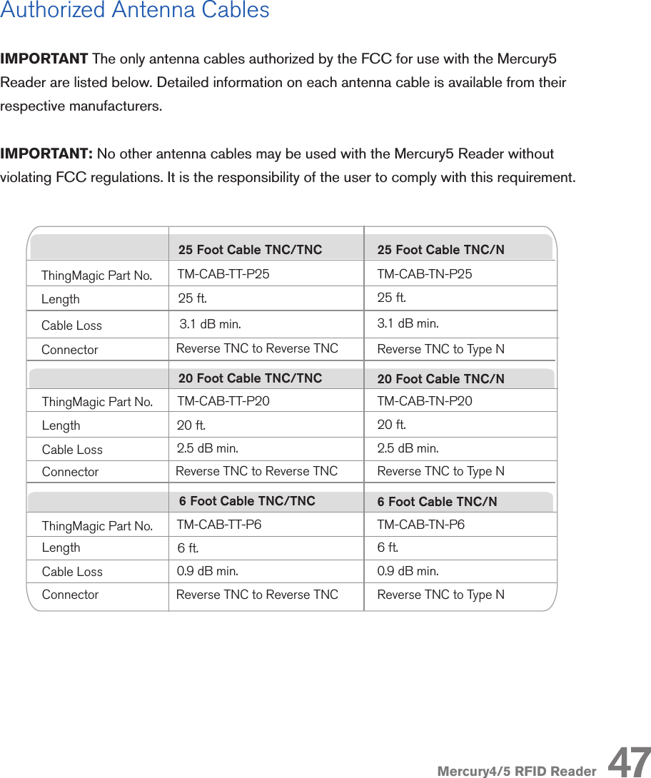 Mercury4/5 RFID ReaderAuthorized Antenna CablesIMPORTANT The only antenna cables authorized by the FCC for use with the Mercury5 Reader are listed below. Detailed information on each antenna cable is available from their respective manufacturers.IMPORTANT: No other antenna cables may be used with the Mercury5 Reader without violating FCC regulations. It is the responsibility of the user to comply with this requirement. 25 Foot Cable TNC/TNCThingMagic Part No. TM-CAB-TT-P25Length 25 ft.Cable Loss  3.1 dB min. 20 Foot Cable TNC/TNC2.5 dB min.ThingMagic Part No.LengthCable LossReverse TNC to Reverse TNCConnectorConnectorReverse TNC to Reverse TNC20 ft.TM-CAB-TT-P206 Foot Cable TNC/TNCThingMagic Part No.LengthCable LossConnector Reverse TNC to Reverse TNC6 ft.TM-CAB-TT-P620 Foot Cable TNC/N25 ft.3.1 dB min.TM-CAB-TN-P252.5 dB min.Reverse TNC to Type NReverse TNC to Type N25 Foot Cable TNC/N20 ft.TM-CAB-TN-P206 Foot Cable TNC/NReverse TNC to Type N6 ft.TM-CAB-TN-P60.9 dB min.0.9 dB min.47