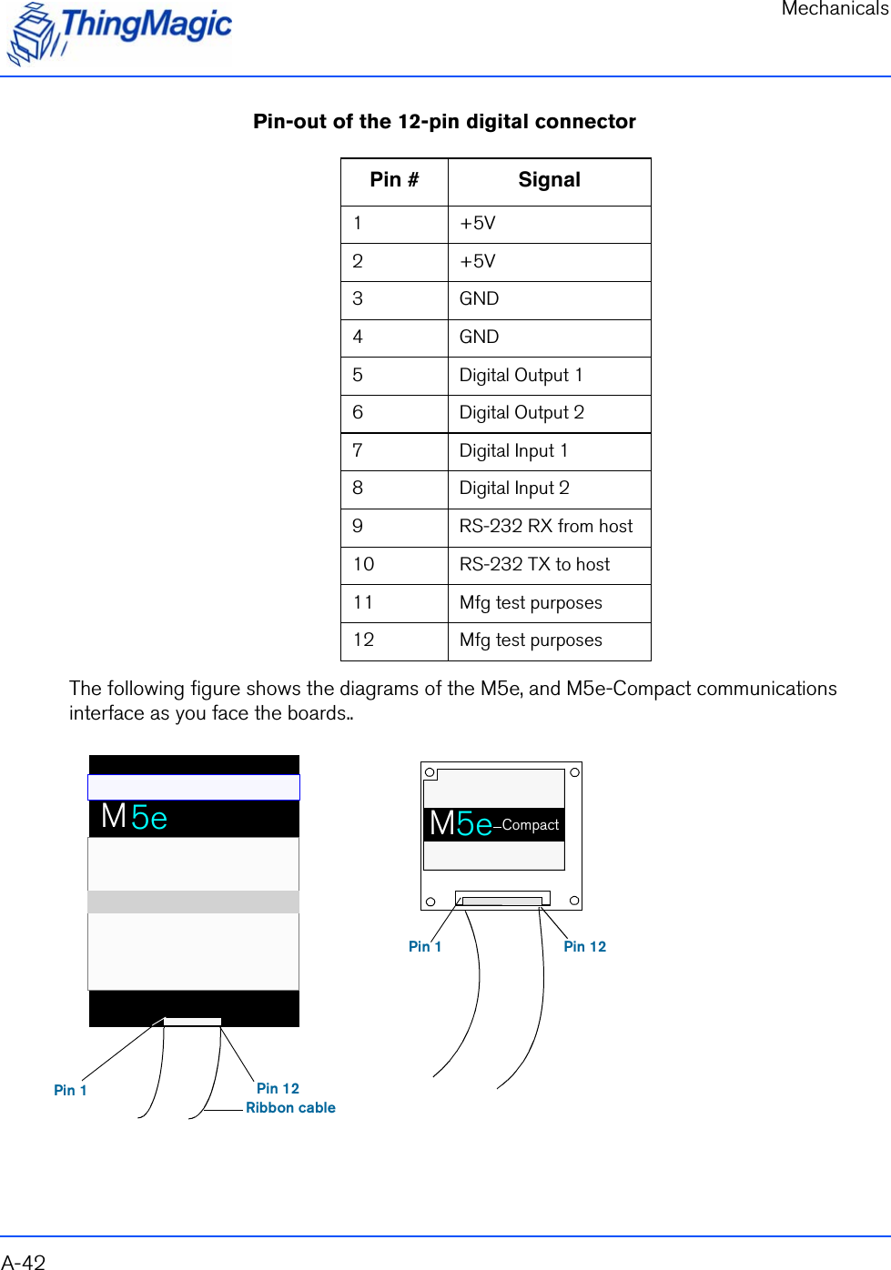 MechanicalsA-42Pin-out of the 12-pin digital connectorThe following figure shows the diagrams of the M5e, and M5e-Compact communications interface as you face the boards..Pin # Signal1+5V2+5V3 GND4 GND5 Digital Output 16 Digital Output 27 Digital Input 18 Digital Input 29 RS-232 RX from host10 RS-232 TX to host11 Mfg test purposes12 Mfg test purposesPin 1 Pin 12Ribbon cablePin 12Pin 1M5e-CM5e M5e Compact