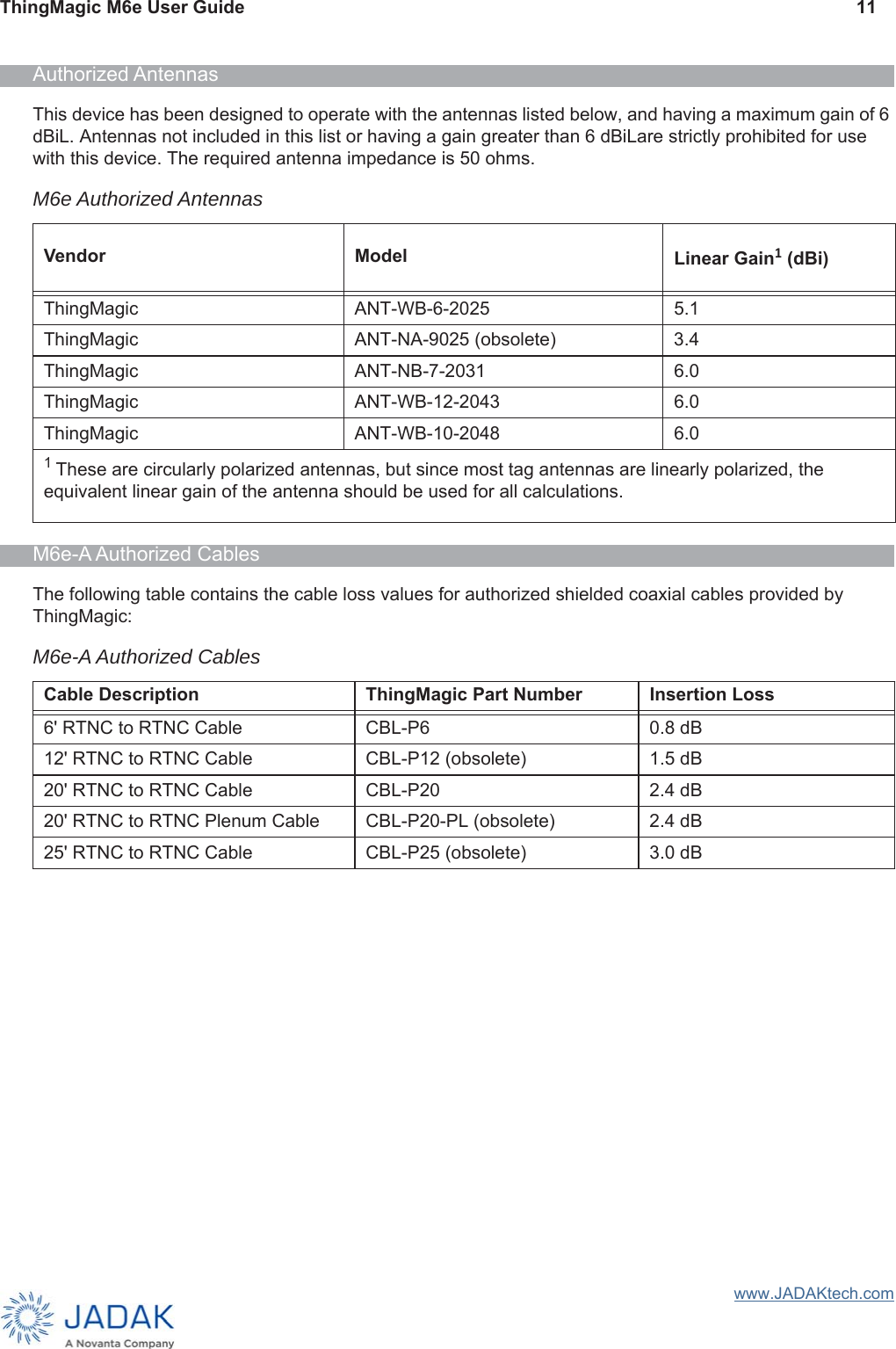 ThingMagic M6e User Guide 11www.JADAKtech.comAuthorized AntennasThis device has been designed to operate with the antennas listed below, and having a maximum gain of 6 dBiL. Antennas not included in this list or having a gain greater than 6 dBiLare strictly prohibited for use with this device. The required antenna impedance is 50 ohms.M6e-A Authorized CablesThe following table contains the cable loss values for authorized shielded coaxial cables provided by ThingMagic:M6e Authorized AntennasVendor Model Linear Gain1 (dBi)ThingMagic ANT-WB-6-2025 5.1ThingMagic ANT-NA-9025 (obsolete) 3.4ThingMagic ANT-NB-7-2031 6.0ThingMagic ANT-WB-12-2043 6.0ThingMagic ANT-WB-10-2048 6.01 These are circularly polarized antennas, but since most tag antennas are linearly polarized, the equivalent linear gain of the antenna should be used for all calculations.M6e-A Authorized CablesCable Description ThingMagic Part Number Insertion Loss6&apos; RTNC to RTNC Cable CBL-P6 0.8 dB12&apos; RTNC to RTNC Cable CBL-P12 (obsolete) 1.5 dB20&apos; RTNC to RTNC Cable CBL-P20 2.4 dB20&apos; RTNC to RTNC Plenum Cable CBL-P20-PL (obsolete) 2.4 dB25&apos; RTNC to RTNC Cable CBL-P25 (obsolete) 3.0 dB