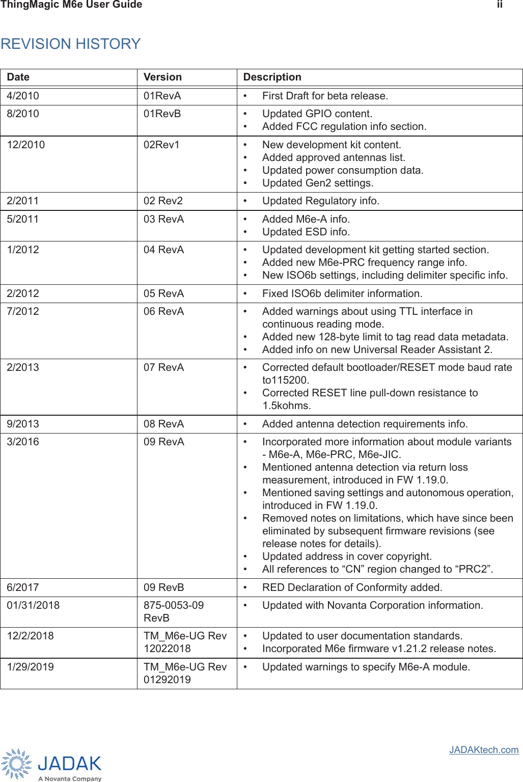 ThingMagic M6e User Guide iiJADAKtech.comREVISION HISTORYDate Version Description4/201001RevA • First Draft for beta release.8/201001RevB • Updated GPIO content.• Added FCC regulation info section.12/201002Rev1 • New development kit content.• Added approved antennas list.• Updated power consumption data.• Updated Gen2 settings.2/201102 Rev2 • Updated Regulatory info.5/201103 RevA • Added M6e-A info.• Updated ESD info.1/201204 RevA • Updated development kit getting started section.• Added new M6e-PRC frequency range info.• New ISO6b settings, including delimiter specific info.2/201205 RevA • Fixed ISO6b delimiter information.7/201206 RevA • Added warnings about using TTL interface in continuous reading mode.• Added new 128-byte limit to tag read data metadata.• Added info on new Universal Reader Assistant 2.2/201307 RevA • Corrected default bootloader/RESET mode baud rate to115200.• Corrected RESET line pull-down resistance to 1.5kohms.9/201308 RevA • Added antenna detection requirements info.3/2016 09 RevA • Incorporated more information about module variants - M6e-A, M6e-PRC, M6e-JIC.• Mentioned antenna detection via return loss measurement, introduced in FW 1.19.0.• Mentioned saving settings and autonomous operation, introduced in FW 1.19.0.• Removed notes on limitations, which have since been eliminated by subsequent firmware revisions (see release notes for details).• Updated address in cover copyright.• All references to “CN” region changed to “PRC2”.6/2017 09 RevB • RED Declaration of Conformity added.01/31/2018 875-0053-09 RevB • Updated with Novanta Corporation information.12/2/2018 TM_M6e-UG Rev 12022018• Updated to user documentation standards.• Incorporated M6e firmware v1.21.2 release notes.1/29/2019 TM_M6e-UG Rev 01292019• Updated warnings to specify M6e-A module.