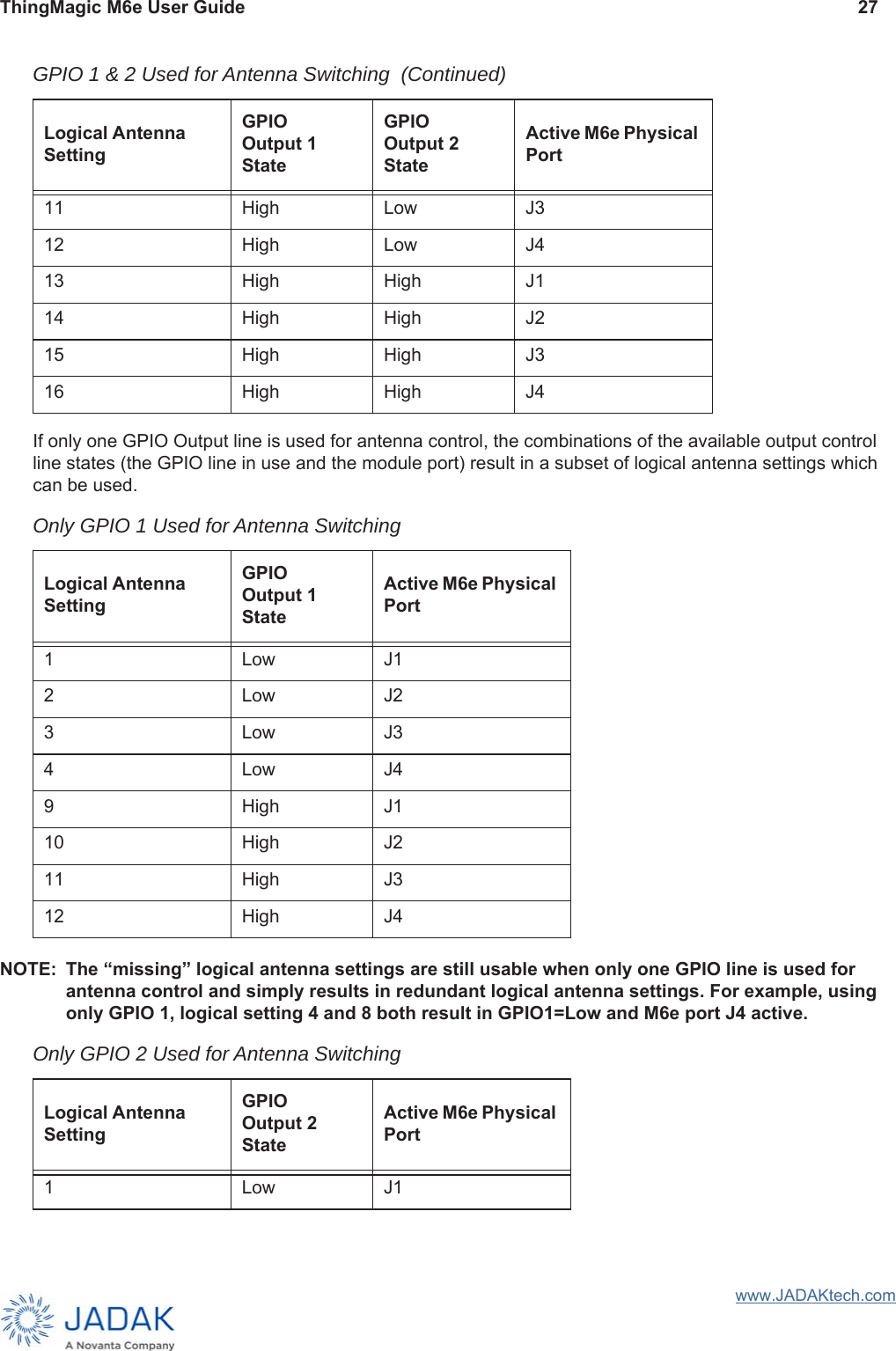 ThingMagic M6e User Guide 27www.JADAKtech.comIf only one GPIO Output line is used for antenna control, the combinations of the available output control line states (the GPIO line in use and the module port) result in a subset of logical antenna settings which can be used. NOTE: The “missing” logical antenna settings are still usable when only one GPIO line is used for antenna control and simply results in redundant logical antenna settings. For example, using only GPIO 1, logical setting 4 and 8 both result in GPIO1=Low and M6e port J4 active. 11 High Low J312 High Low J413 High High J114 High High J215 High High J316 High High J4Only GPIO 1 Used for Antenna SwitchingLogical Antenna SettingGPIO Output 1 StateActive M6e Physical Port1 Low J12 Low J23 Low J34 Low J49 High J110 High J211 High J312 High J4Only GPIO 2 Used for Antenna SwitchingLogical Antenna SettingGPIO Output 2 StateActive M6e Physical Port1 Low J1GPIO 1 &amp; 2 Used for Antenna Switching  (Continued)Logical Antenna SettingGPIO Output 1 StateGPIO Output 2 StateActive M6e Physical Port